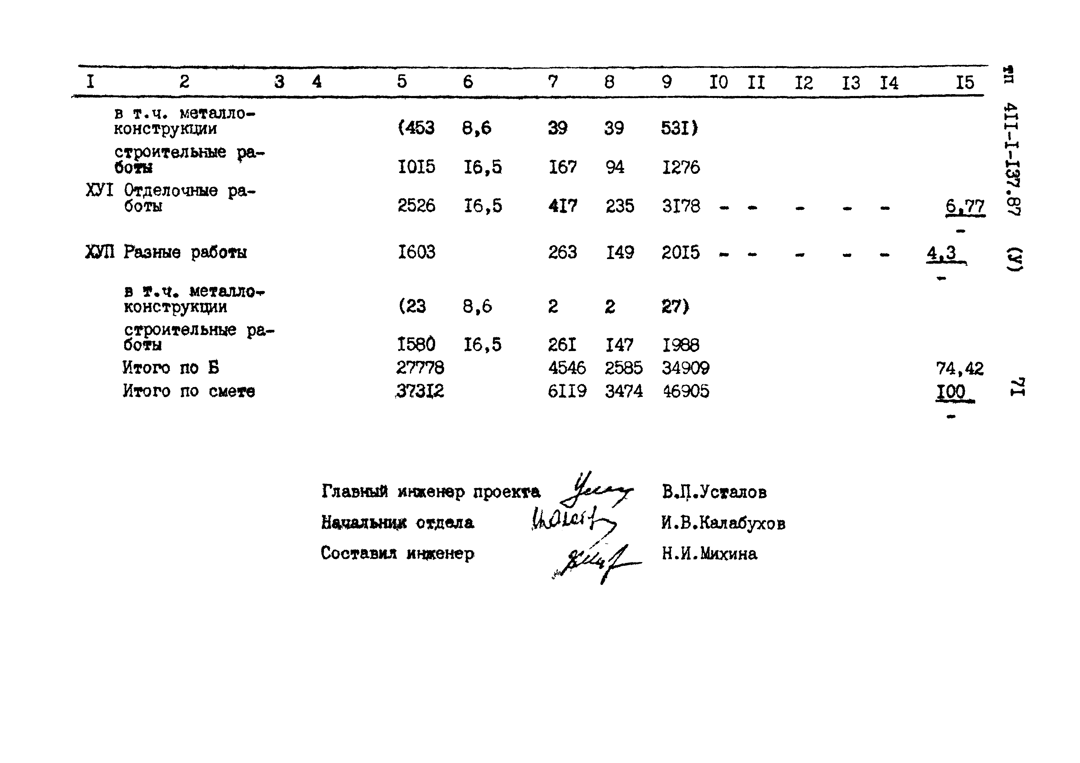 Типовой проект 411-1-137.87