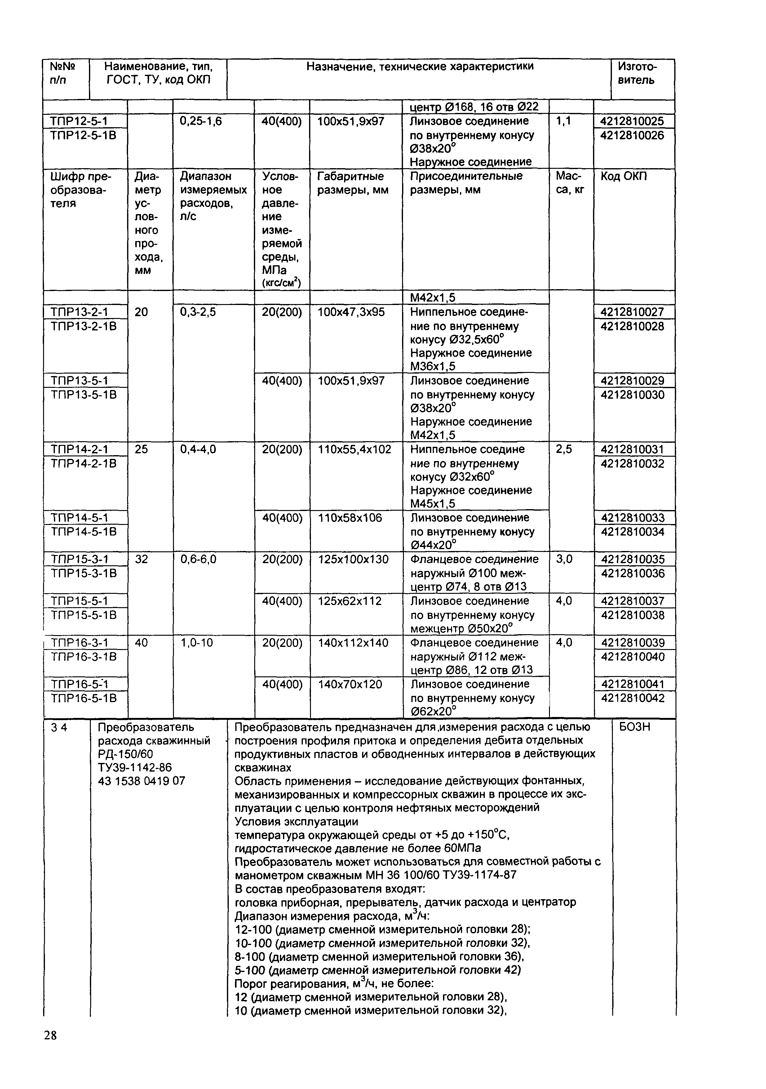 ИМ 14-4-2004