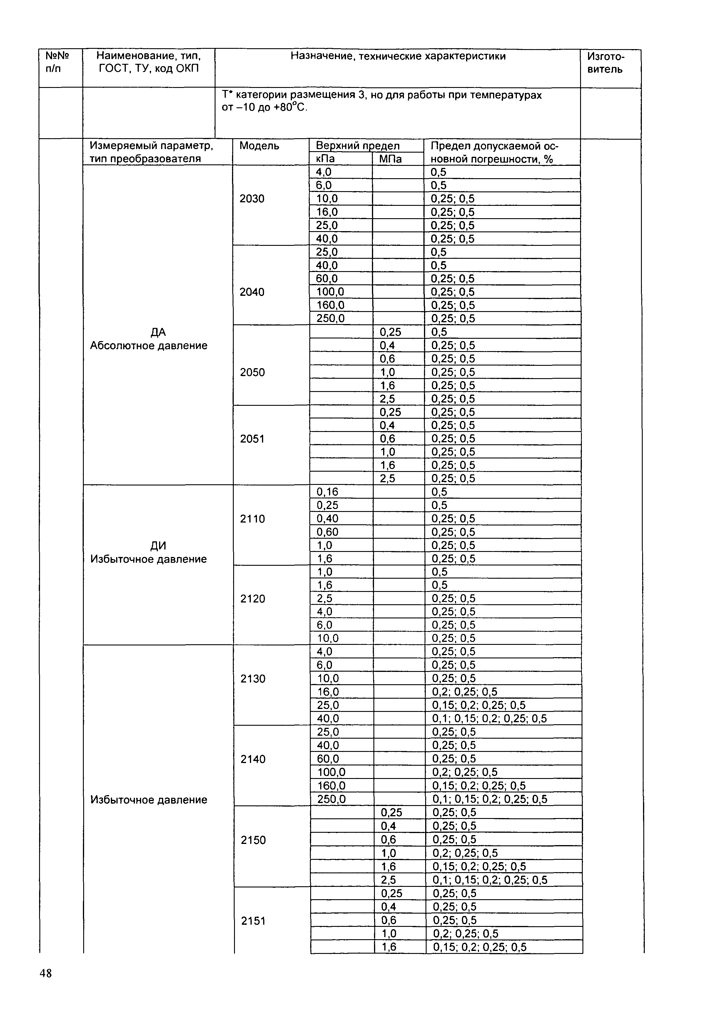 ИМ 14-4-2004