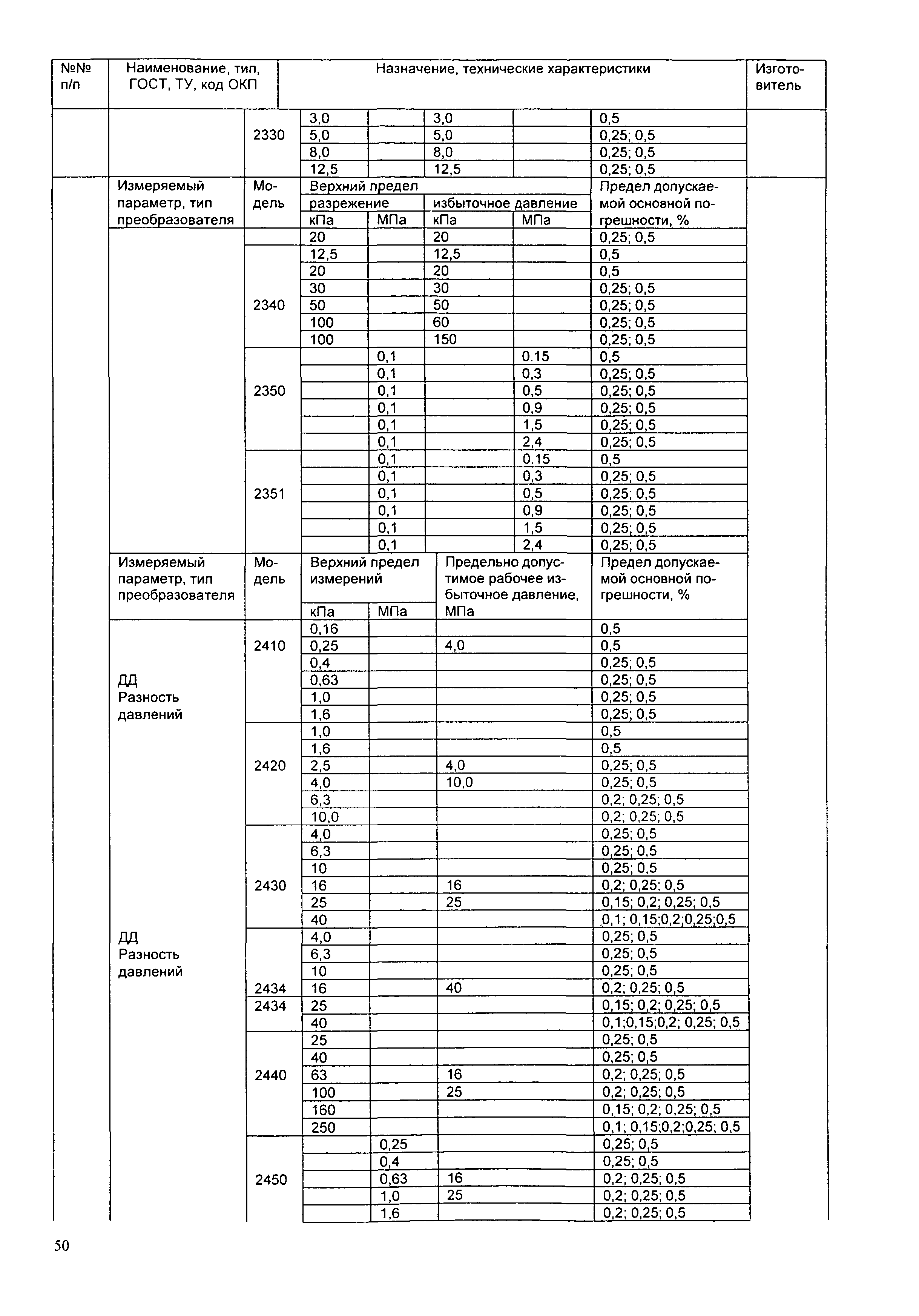 ИМ 14-4-2004