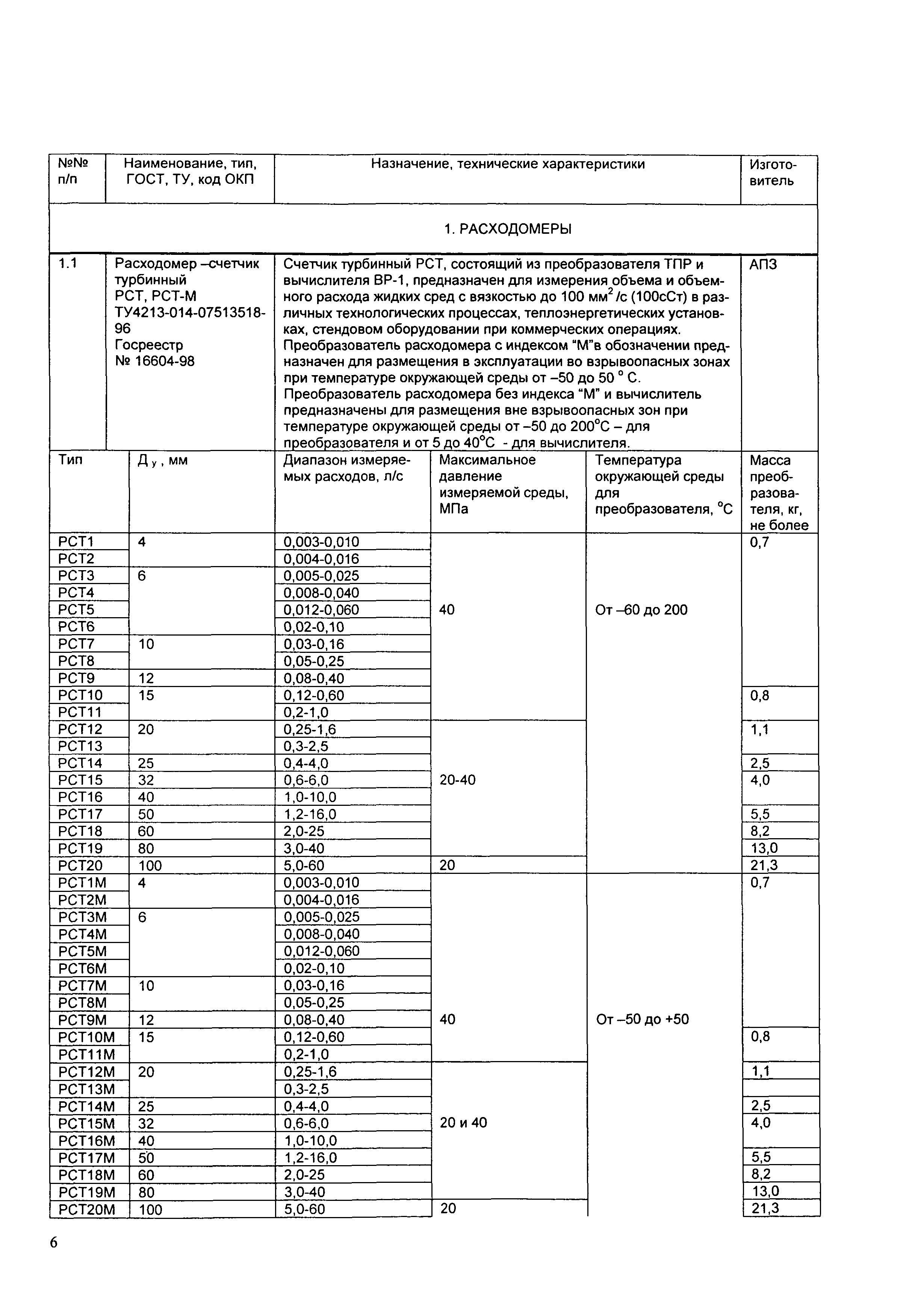 ИМ 14-4-2004