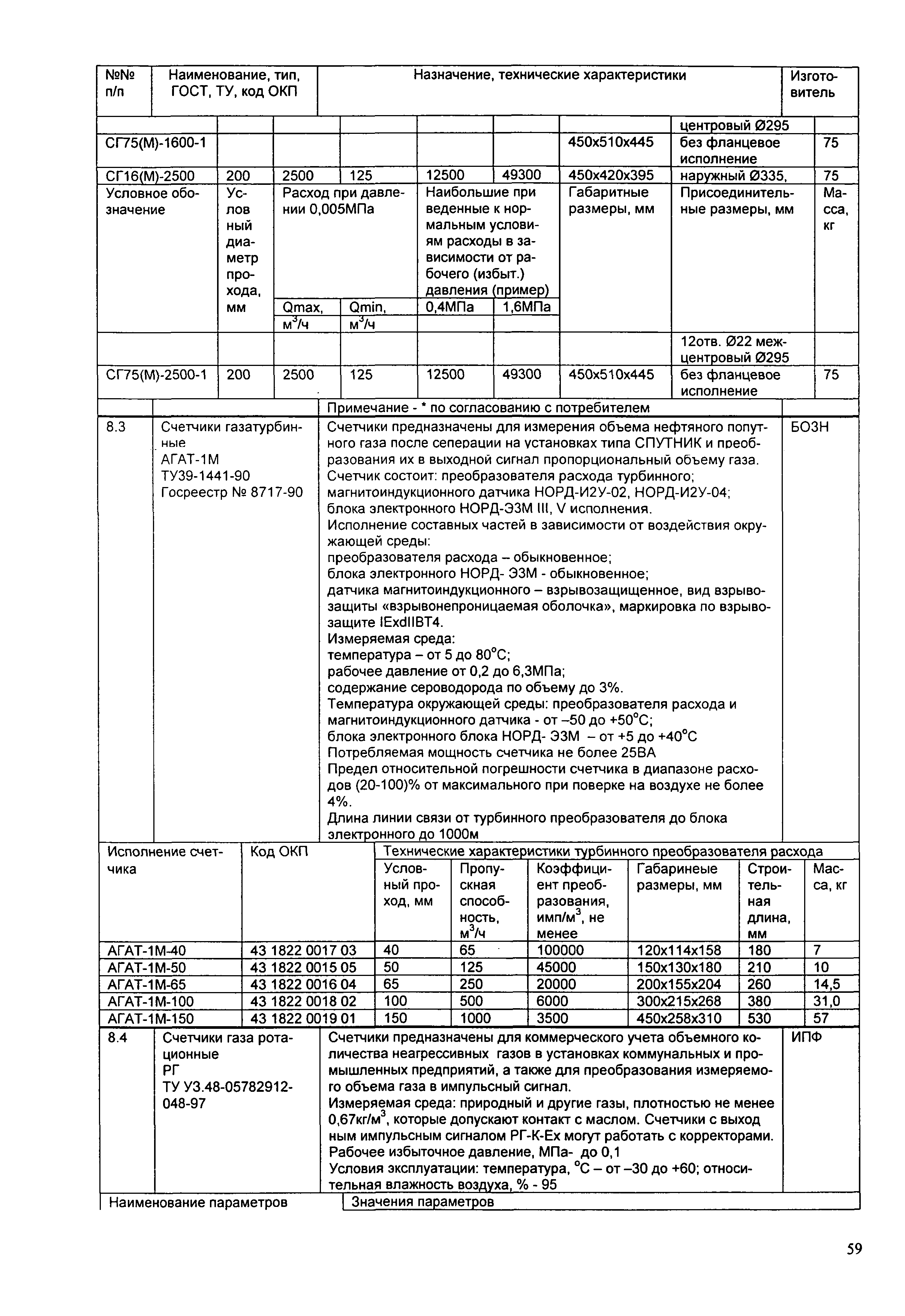 ИМ 14-4-2004