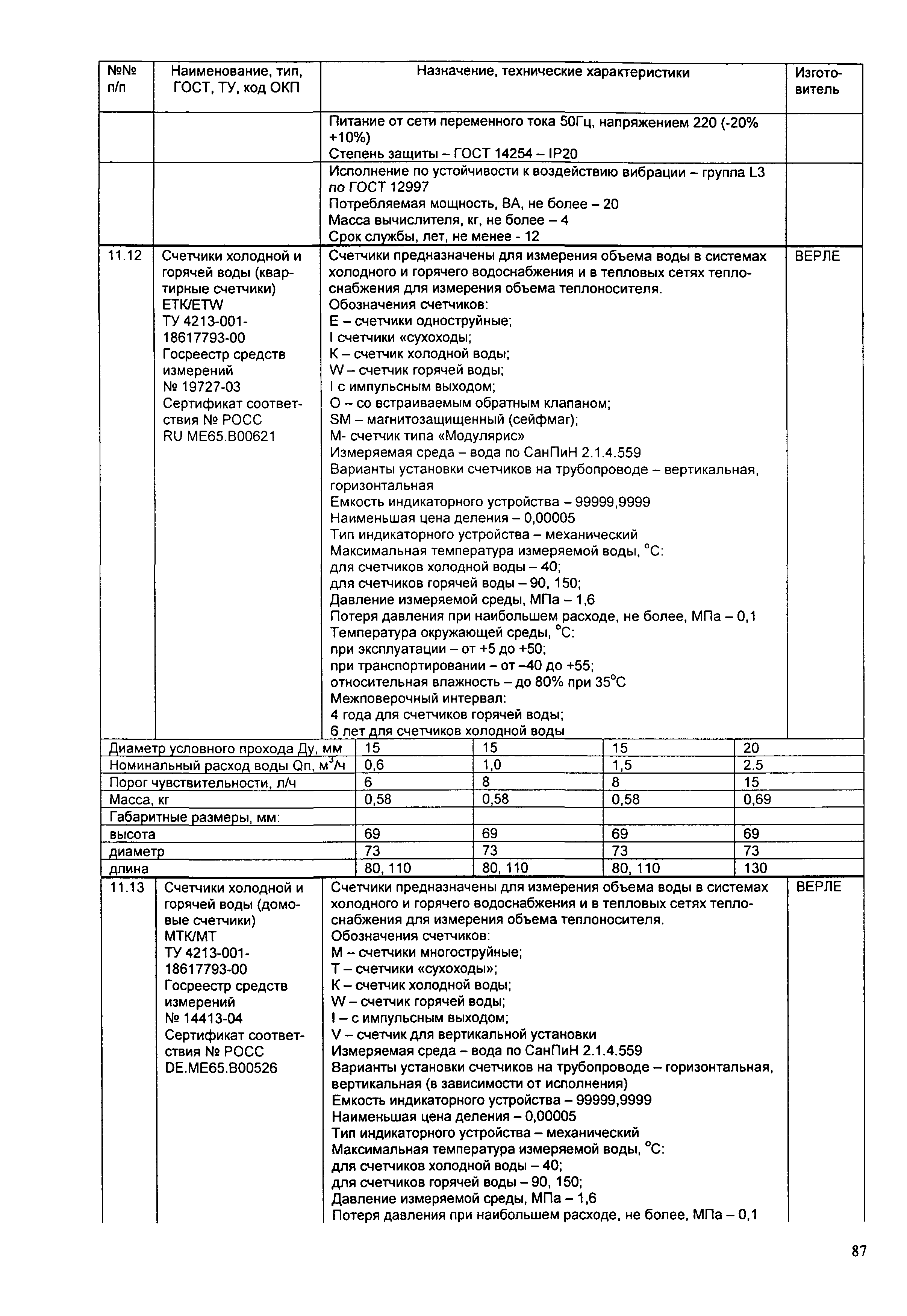 ИМ 14-4-2004