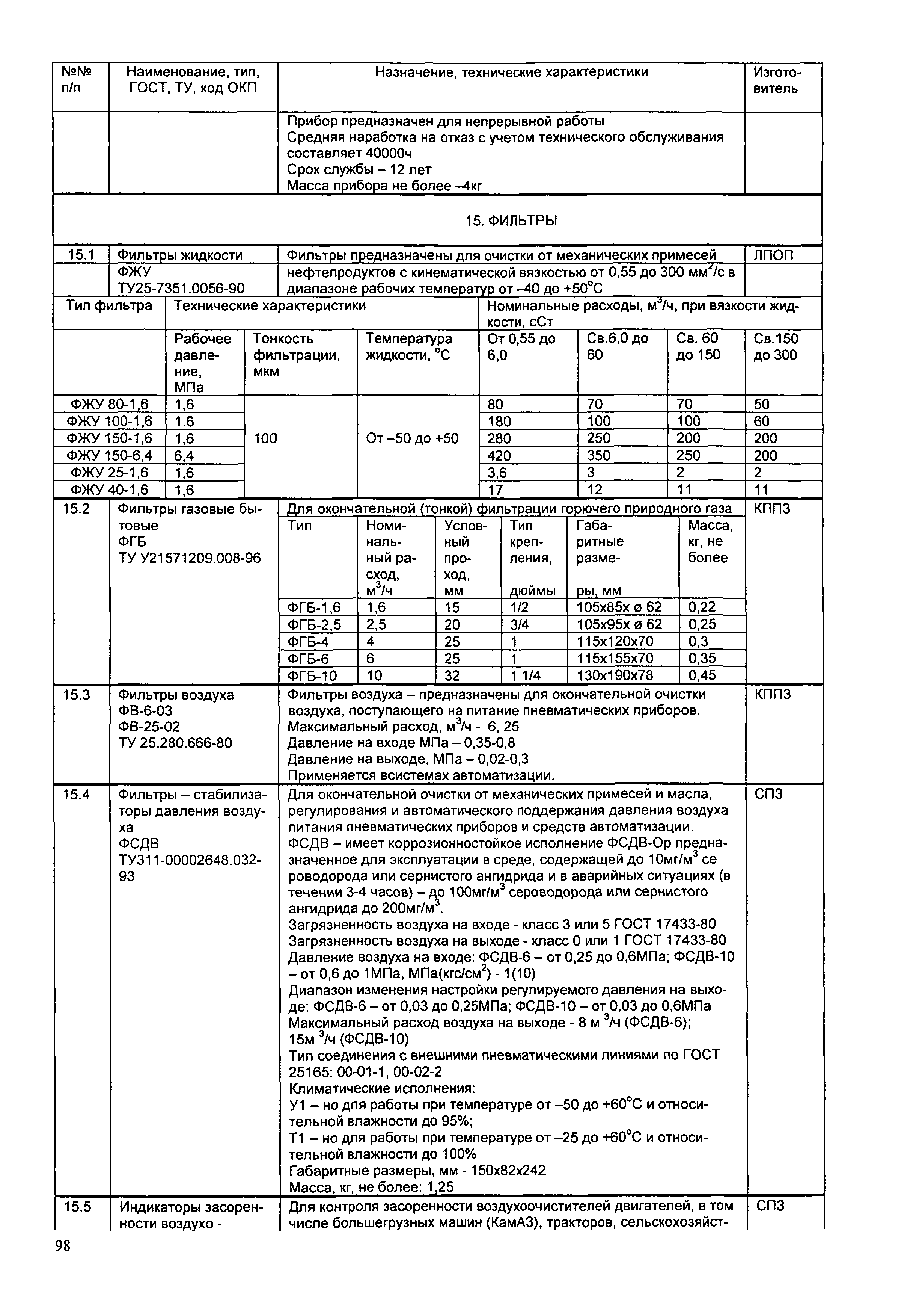 ИМ 14-4-2004