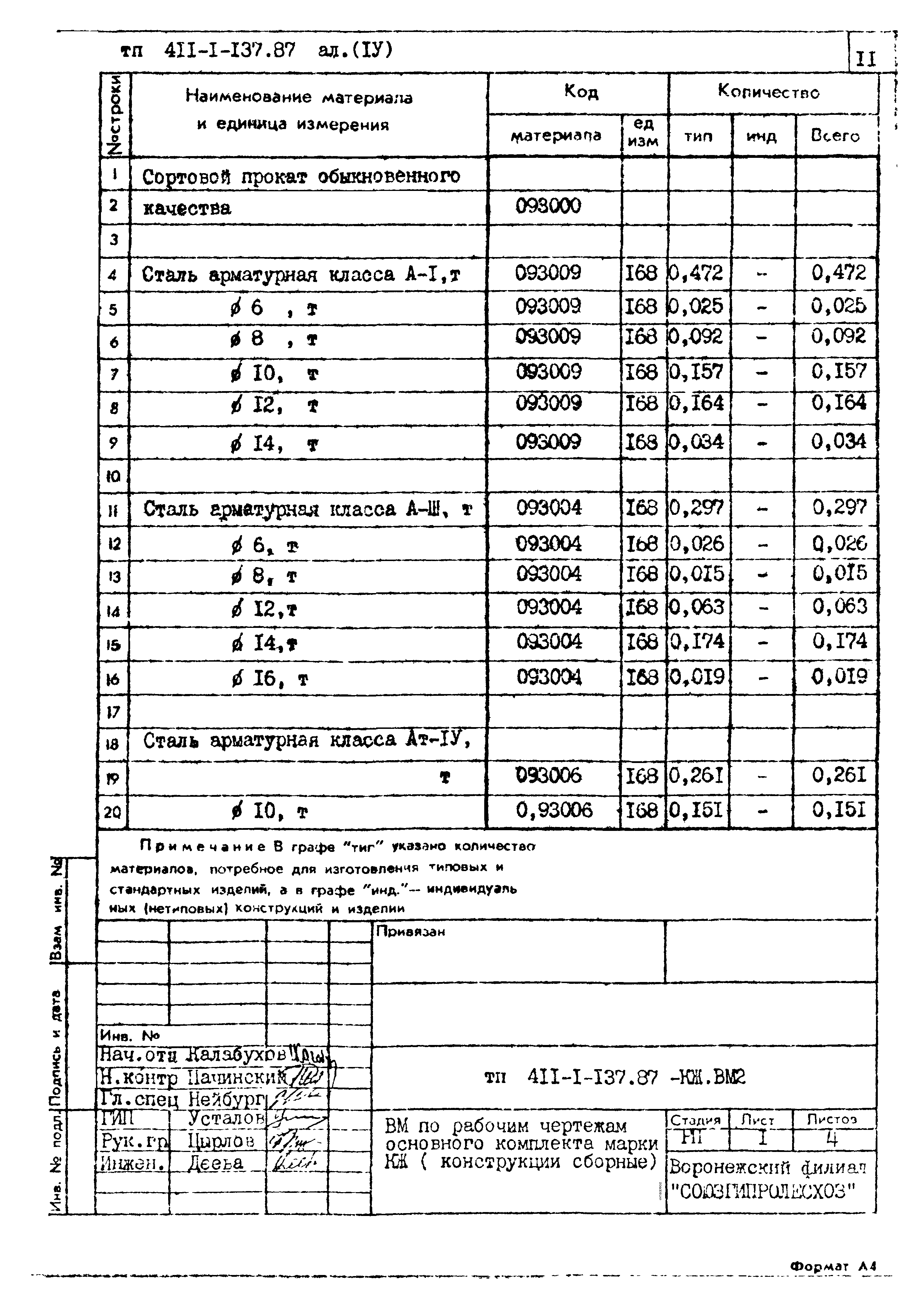 Типовой проект 411-1-137.87