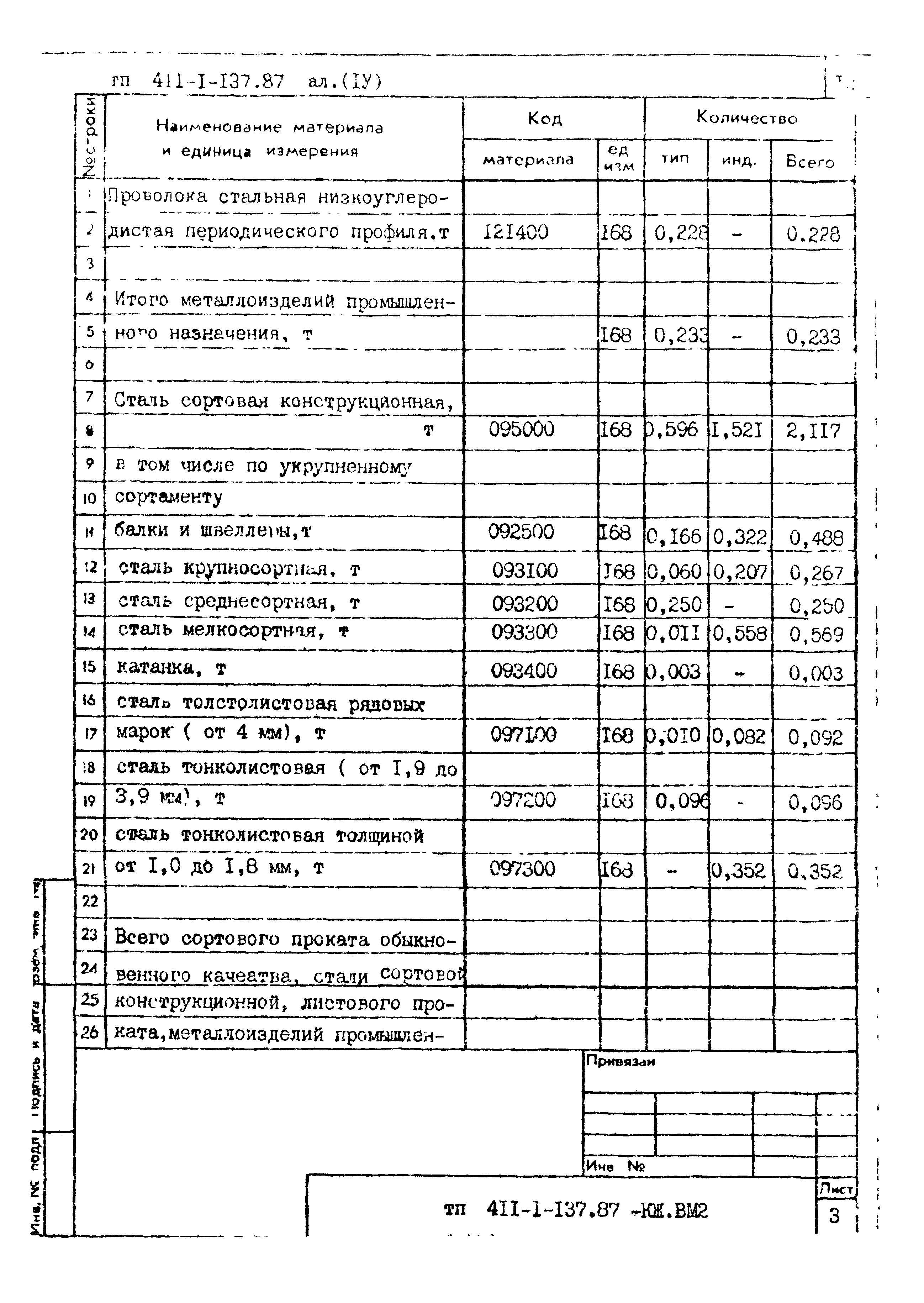 Типовой проект 411-1-137.87