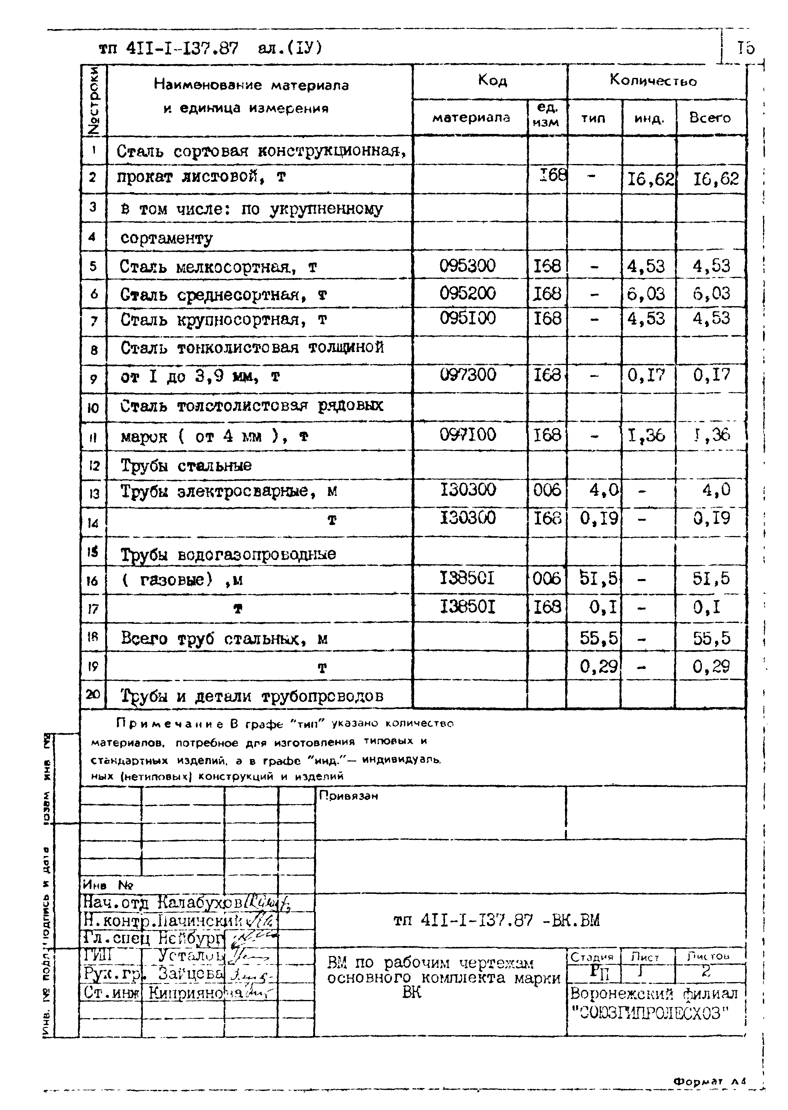 Типовой проект 411-1-137.87