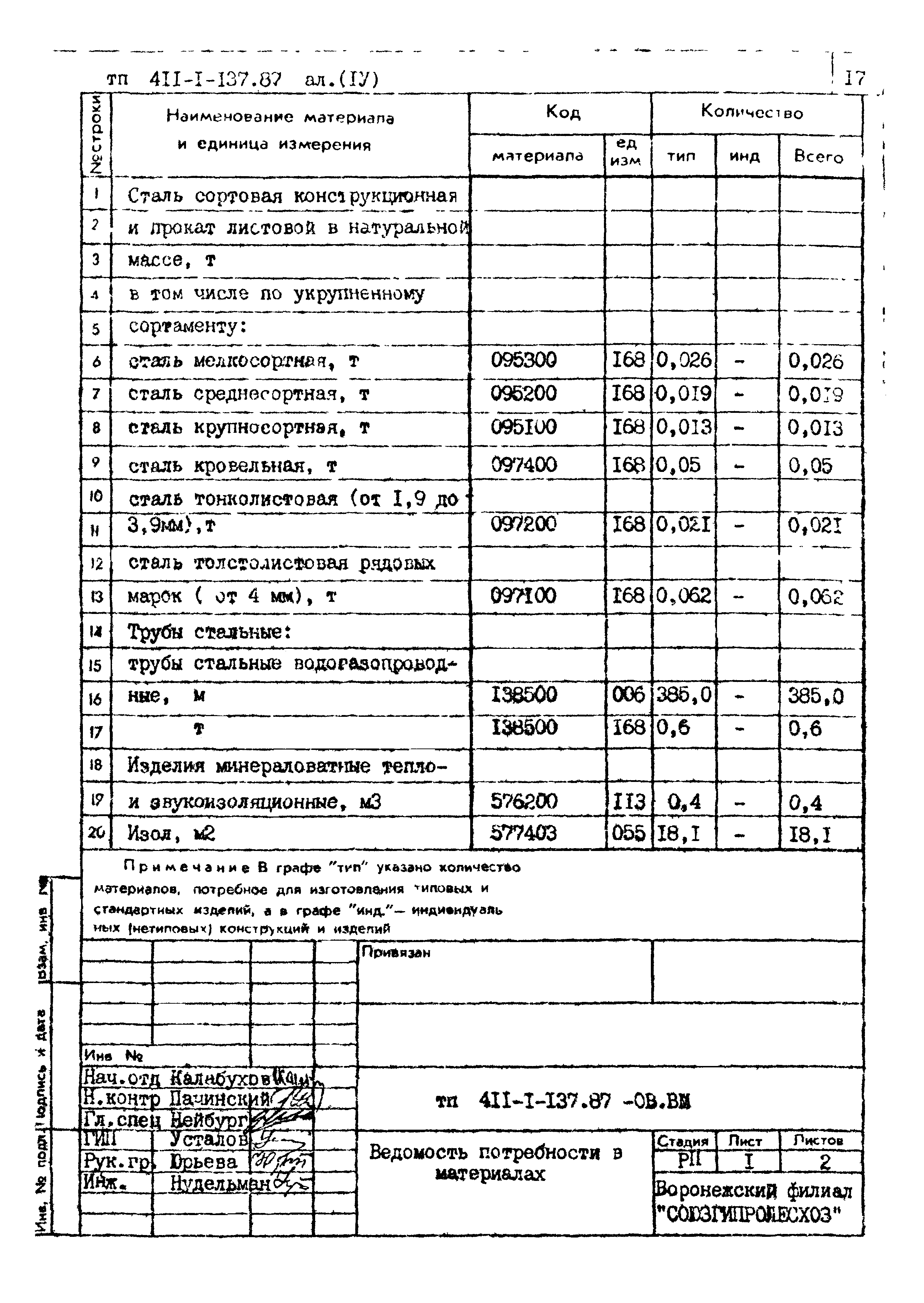 Типовой проект 411-1-137.87