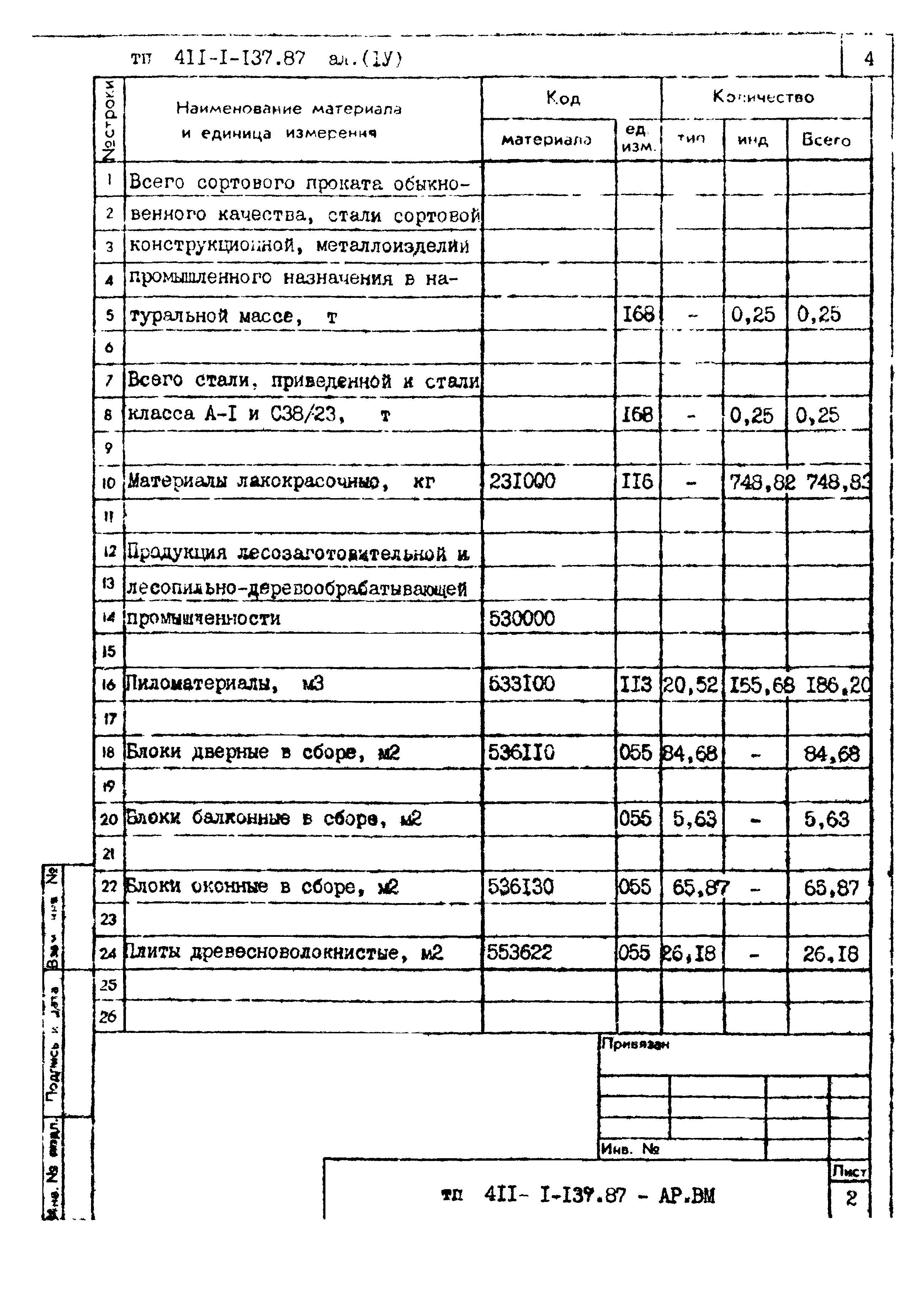 Типовой проект 411-1-137.87