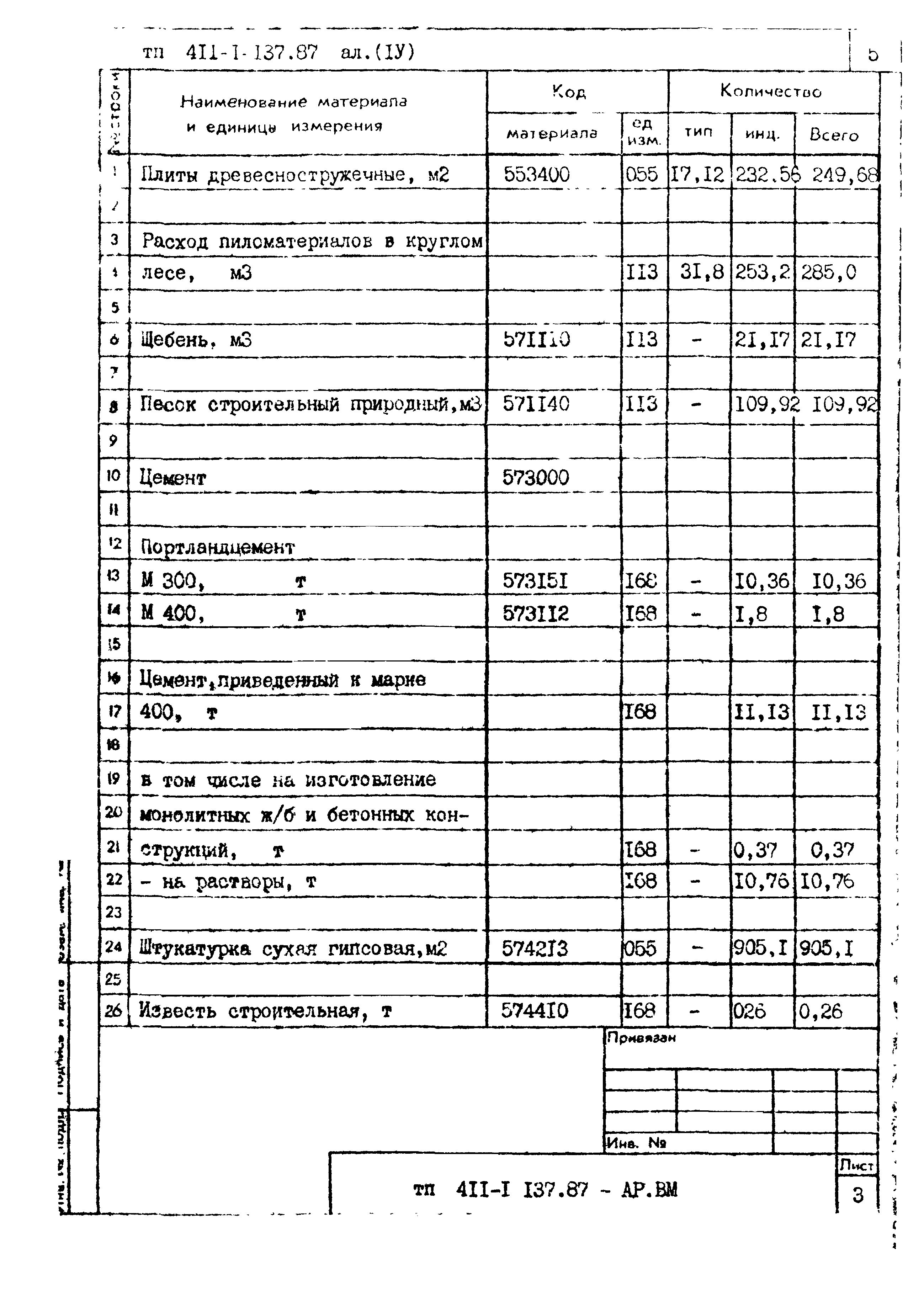 Типовой проект 411-1-137.87
