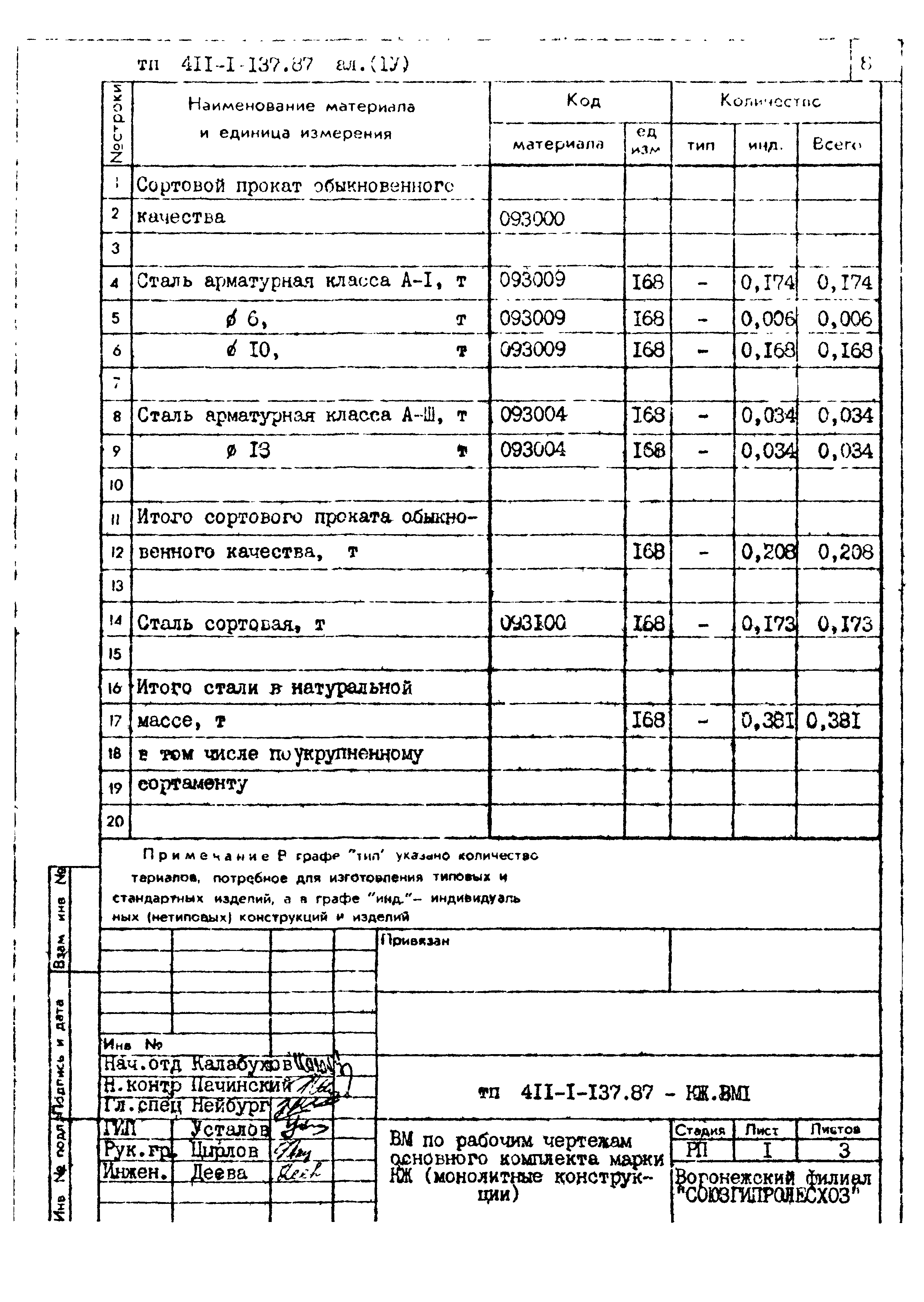 Типовой проект 411-1-137.87