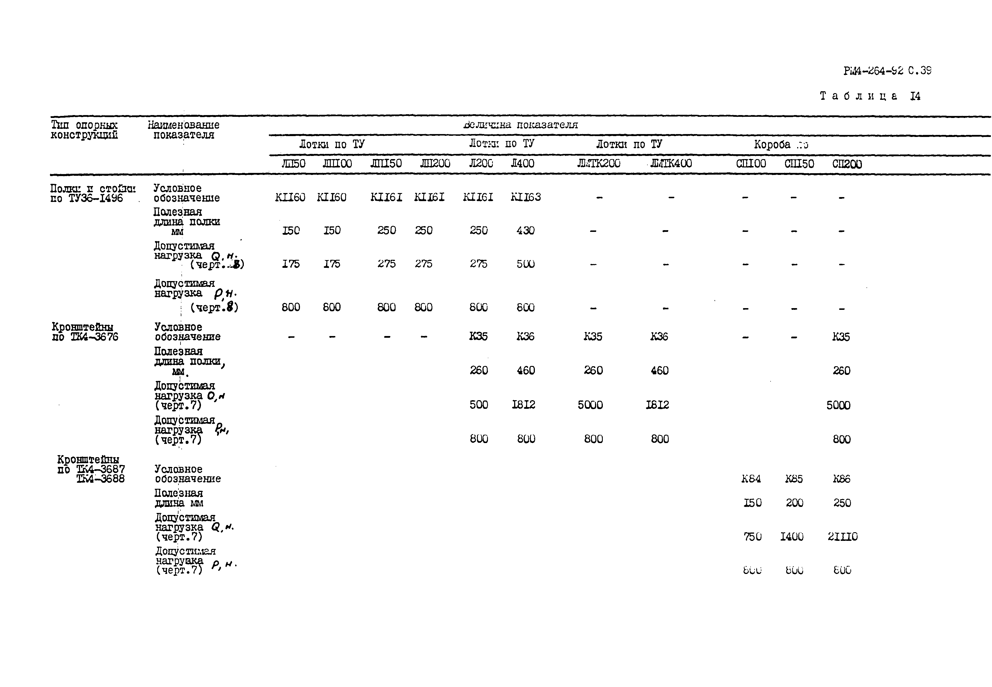 РМ 4-264-92