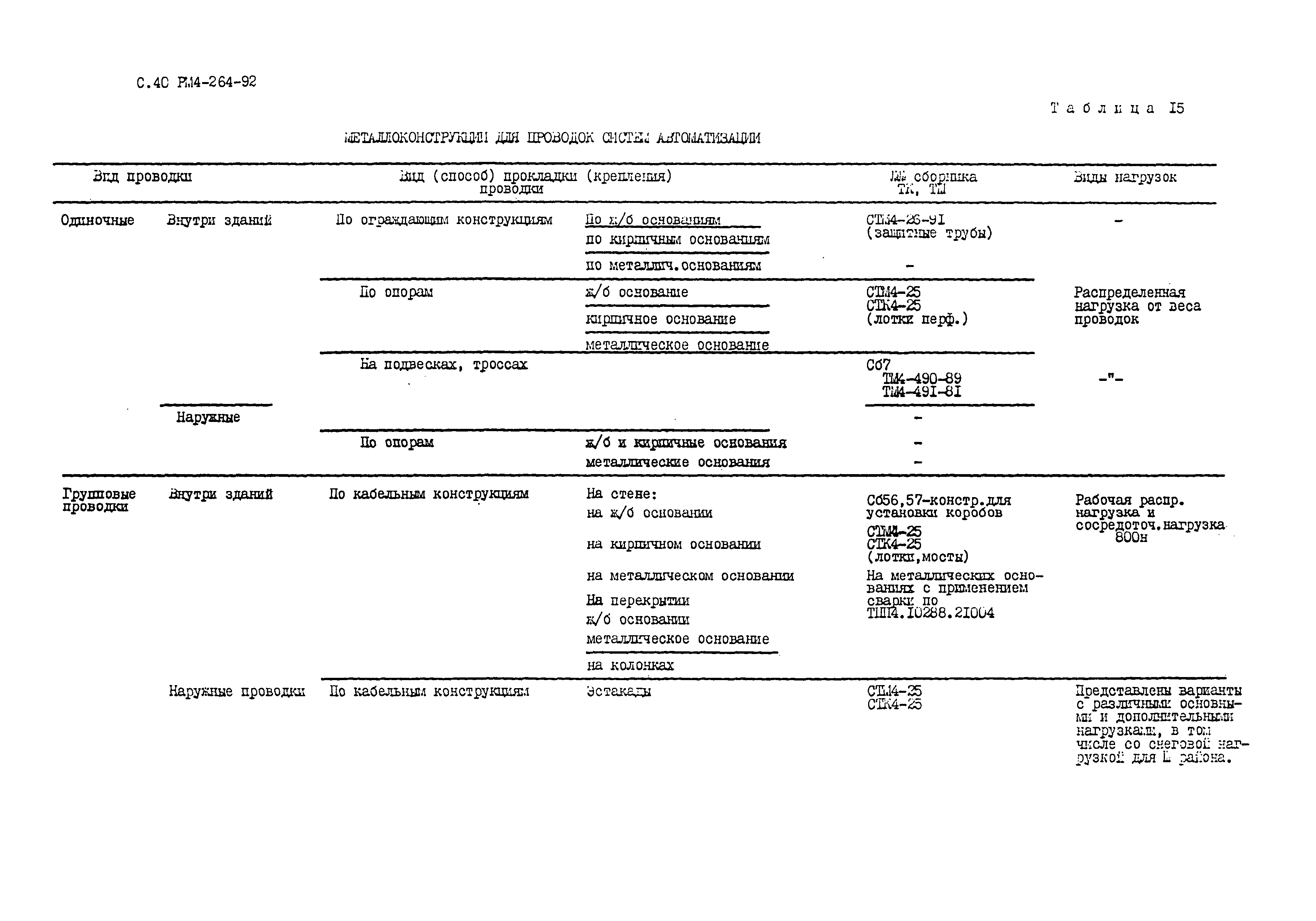 РМ 4-264-92