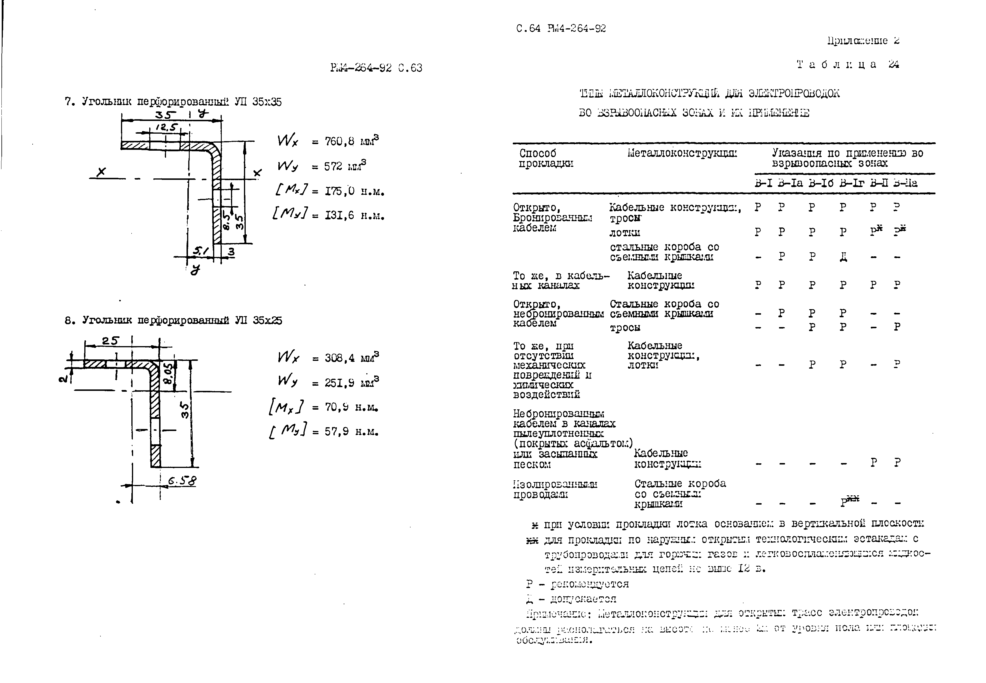 РМ 4-264-92