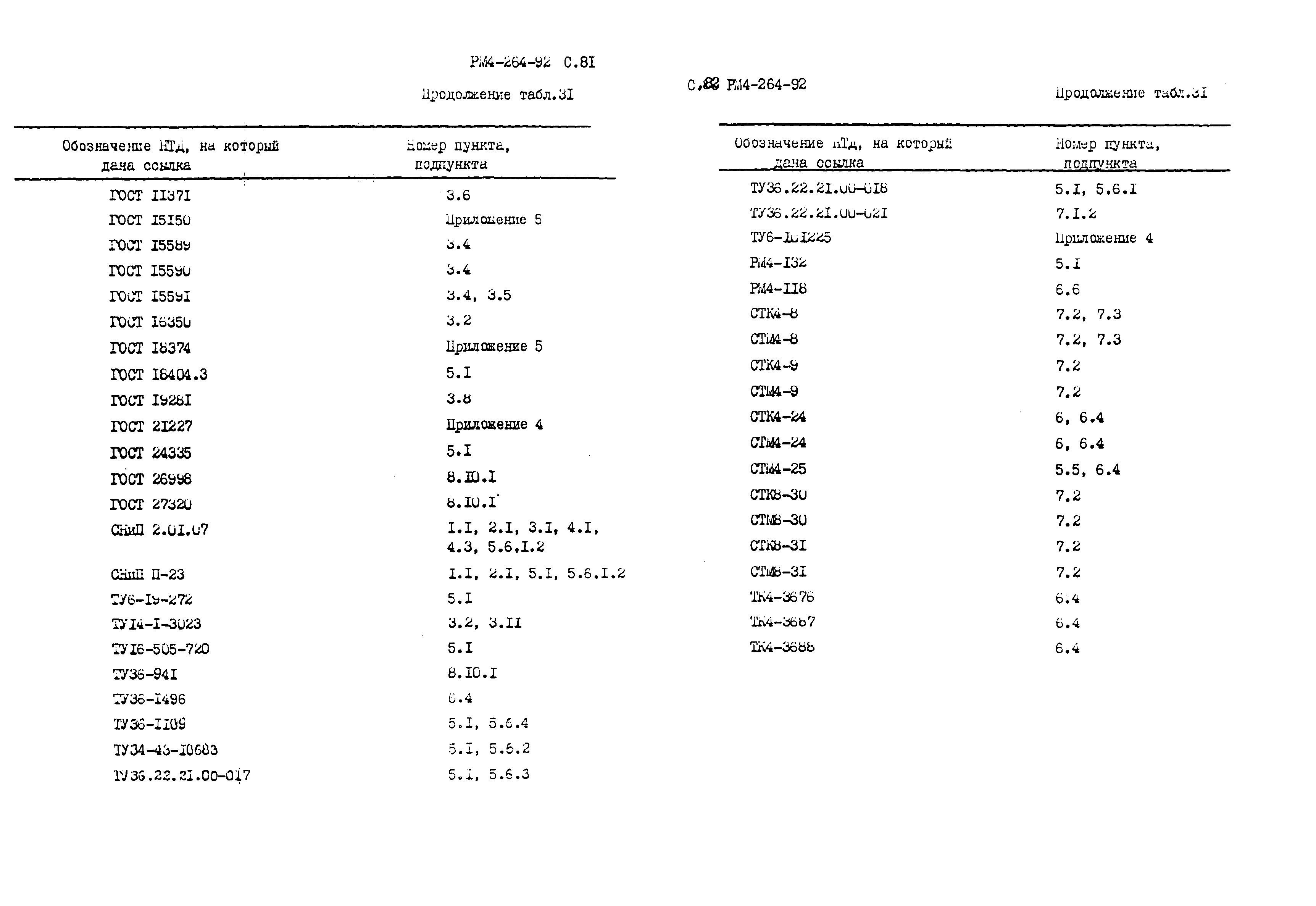 РМ 4-264-92