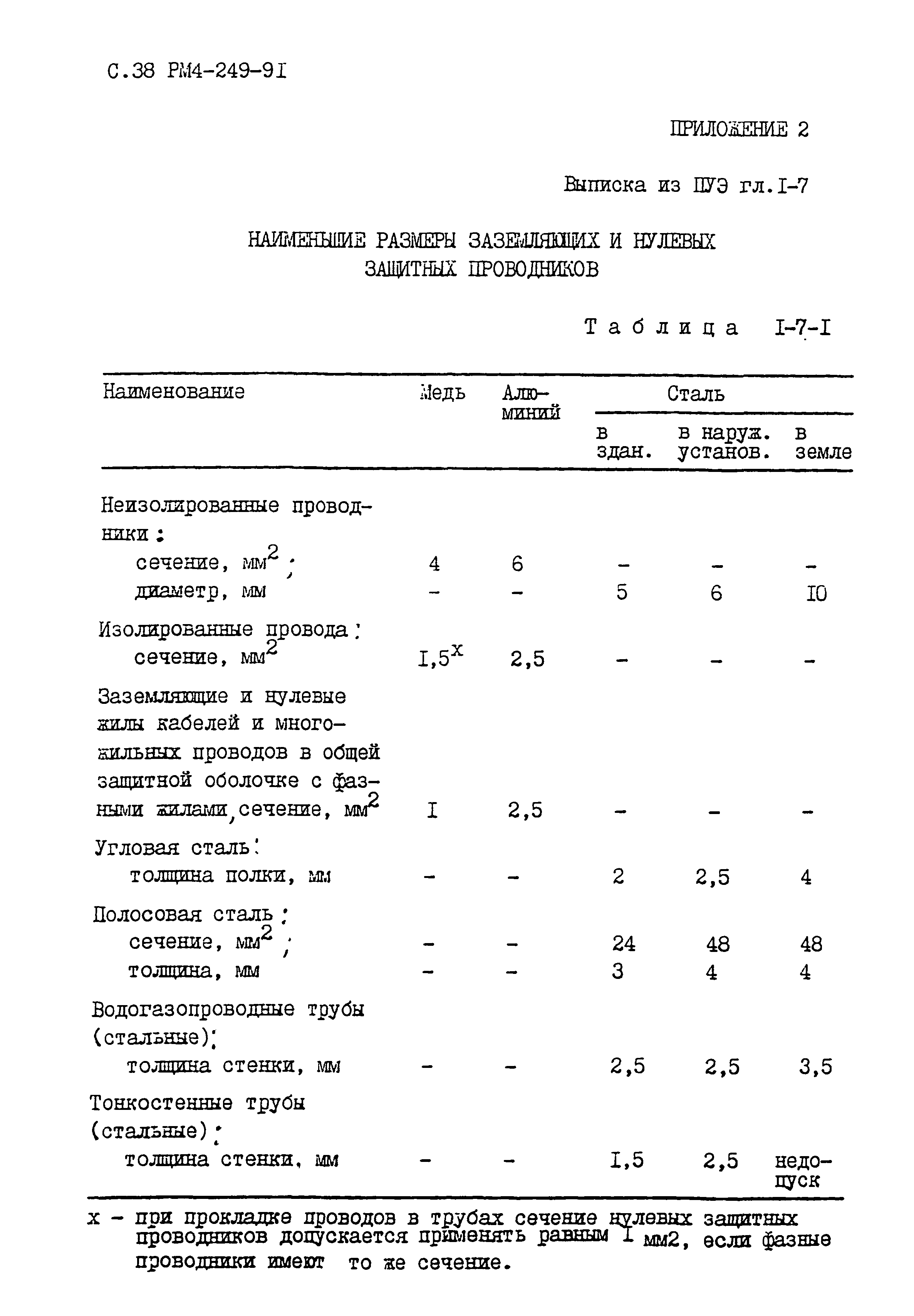 РМ 4-249-91