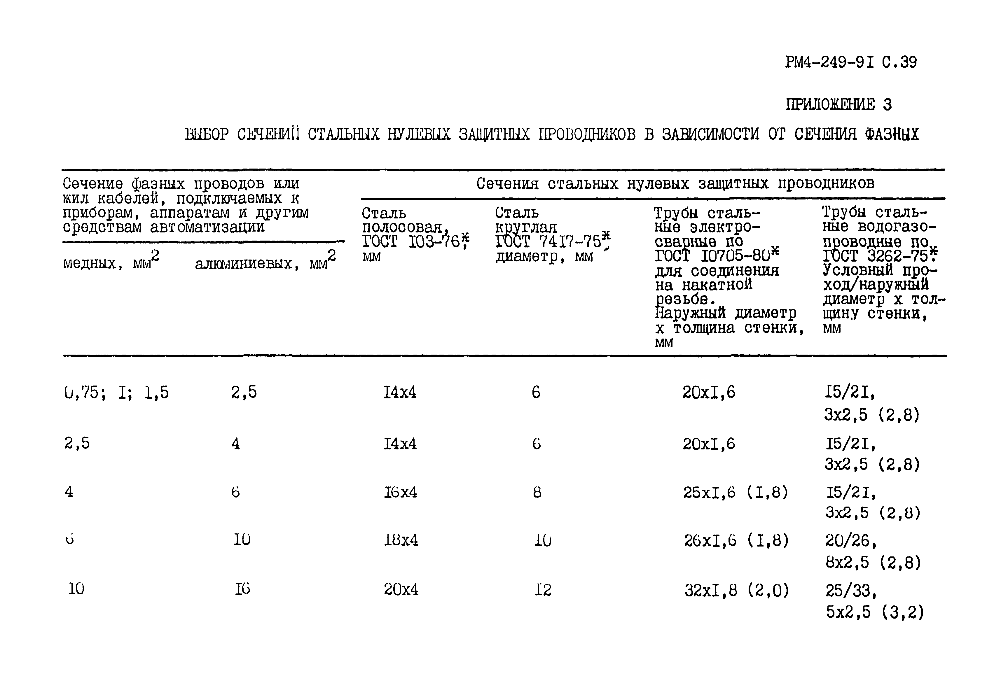 РМ 4-249-91