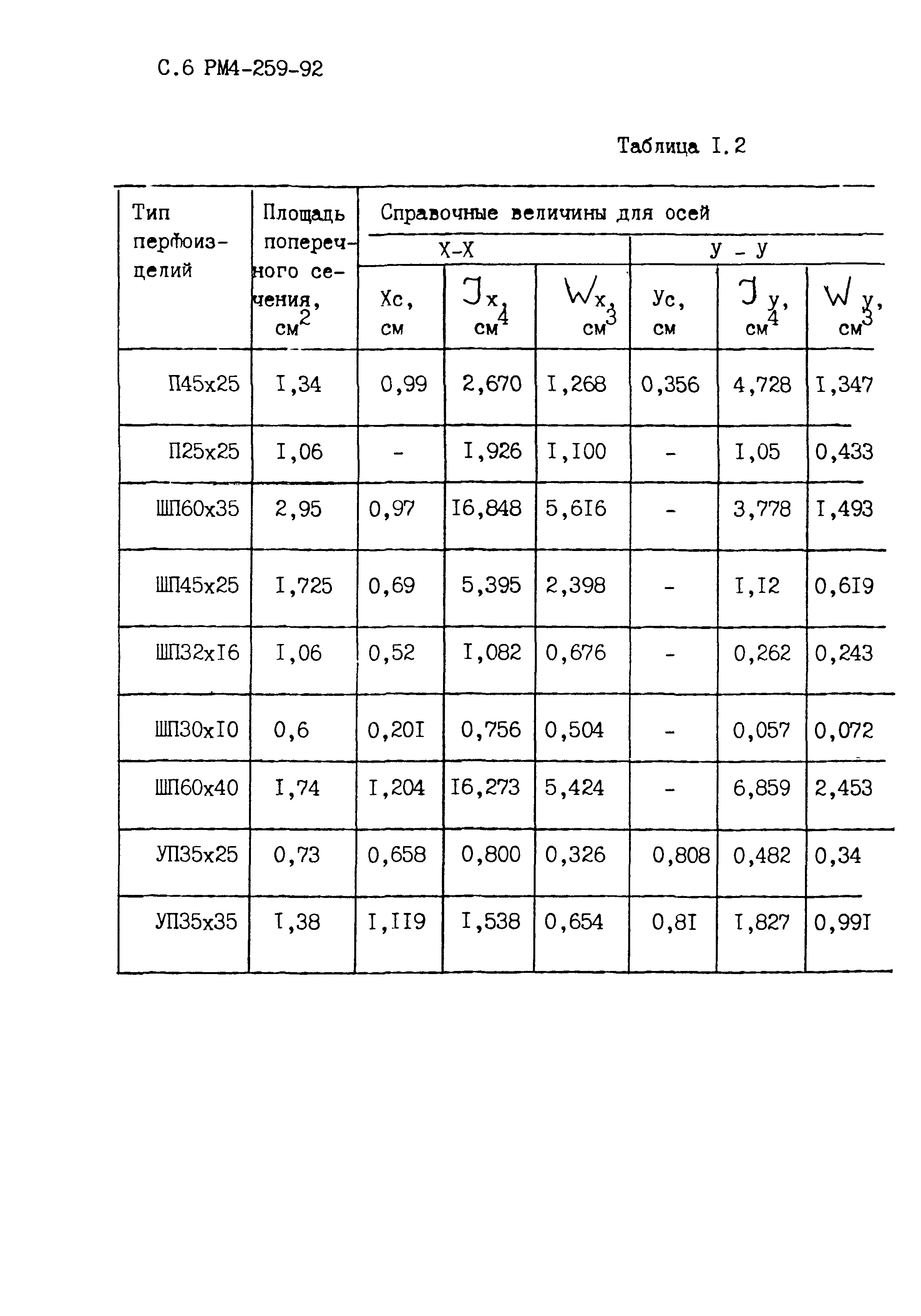 РМ 4-259-92