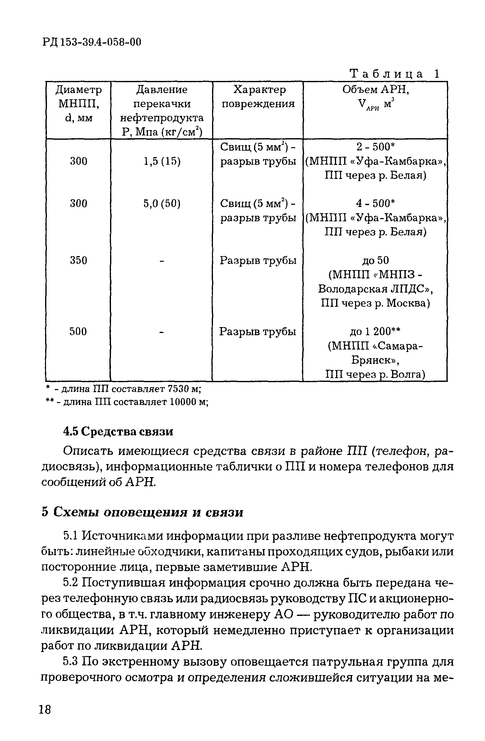 РД 153-39.4-058-00