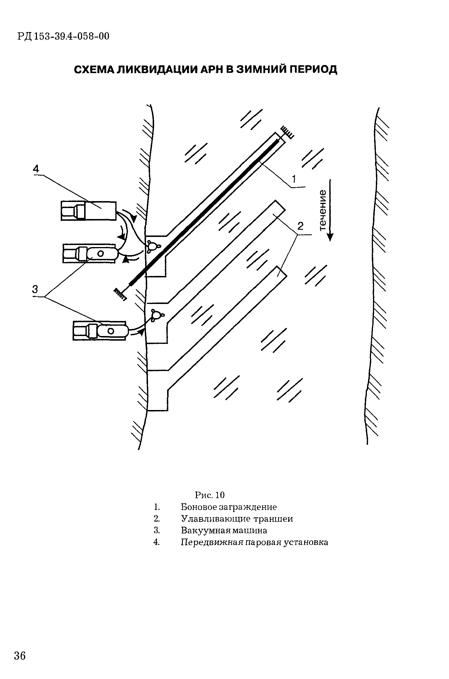 РД 153-39.4-058-00