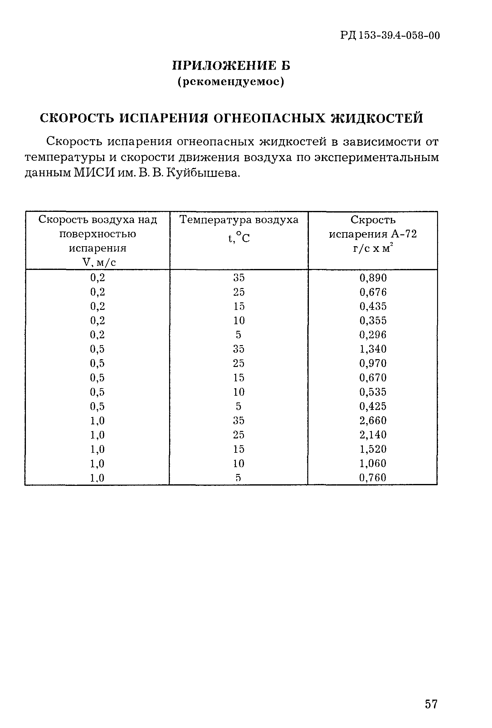 РД 153-39.4-058-00