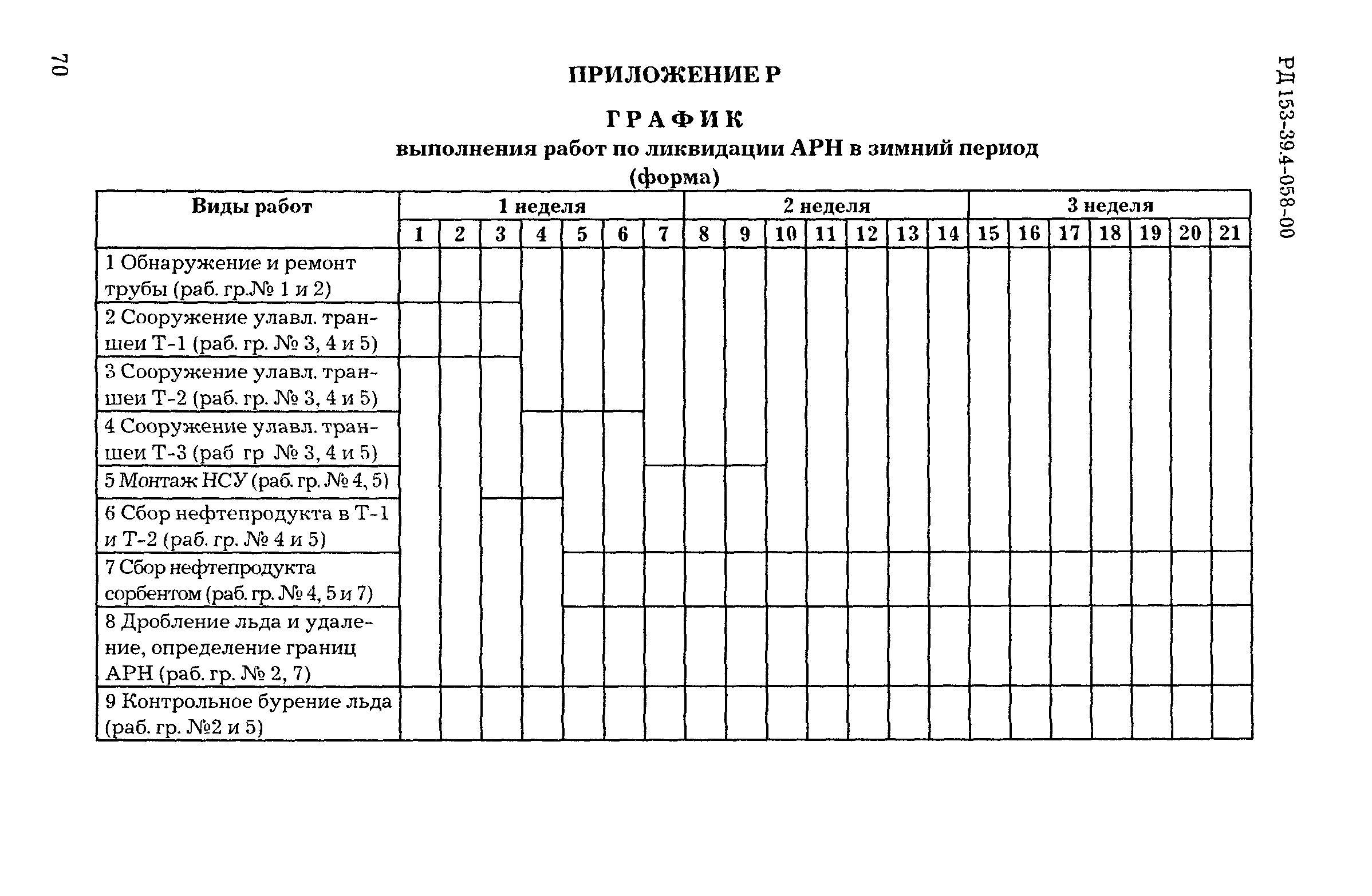 РД 153-39.4-058-00