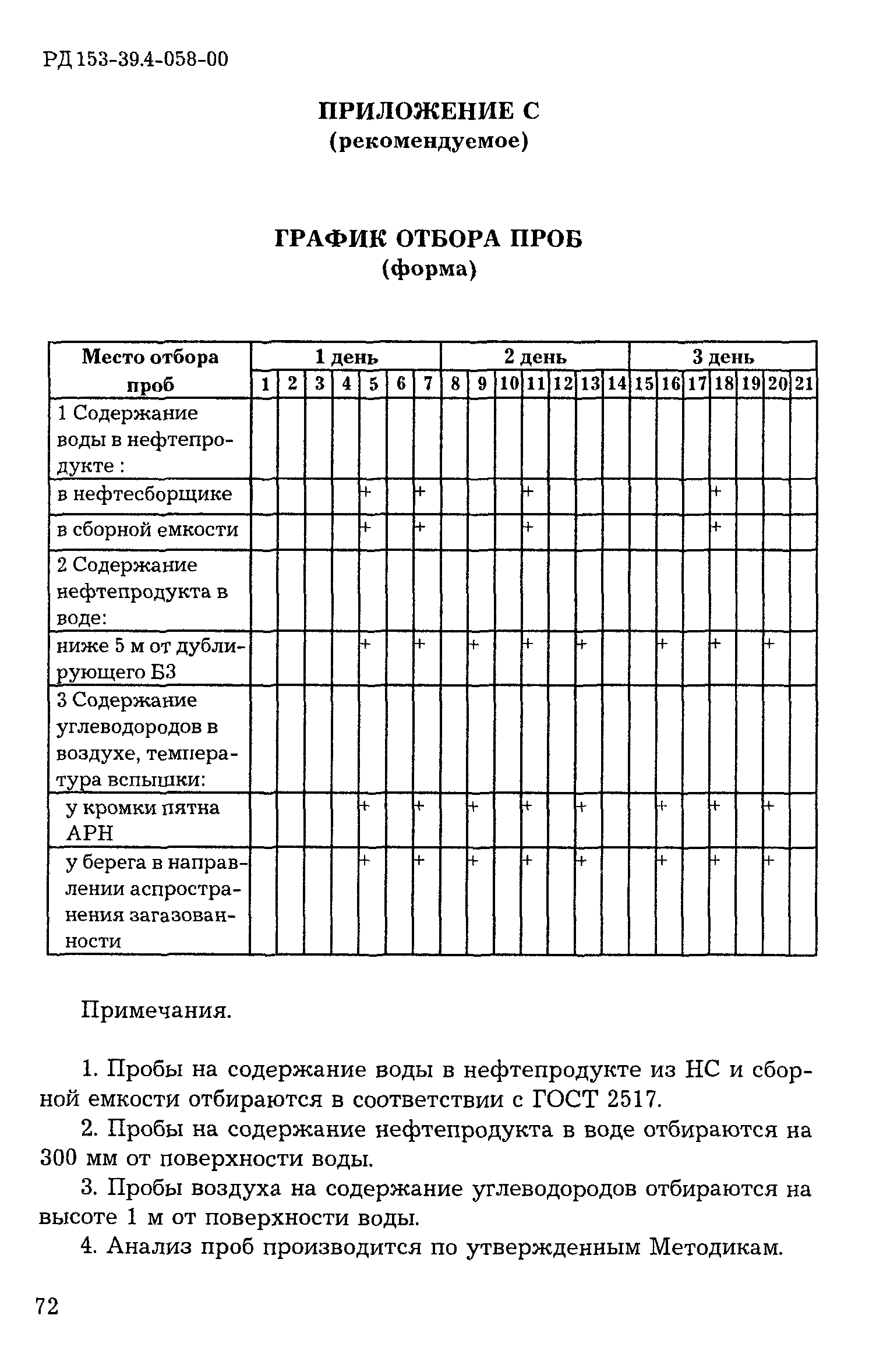 РД 153-39.4-058-00