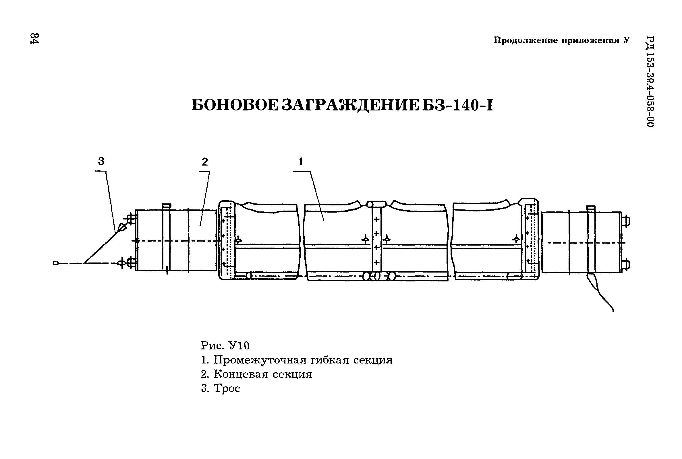 РД 153-39.4-058-00