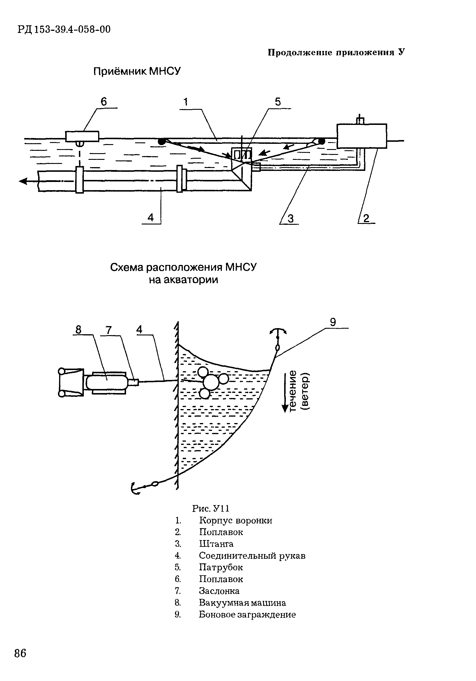 РД 153-39.4-058-00