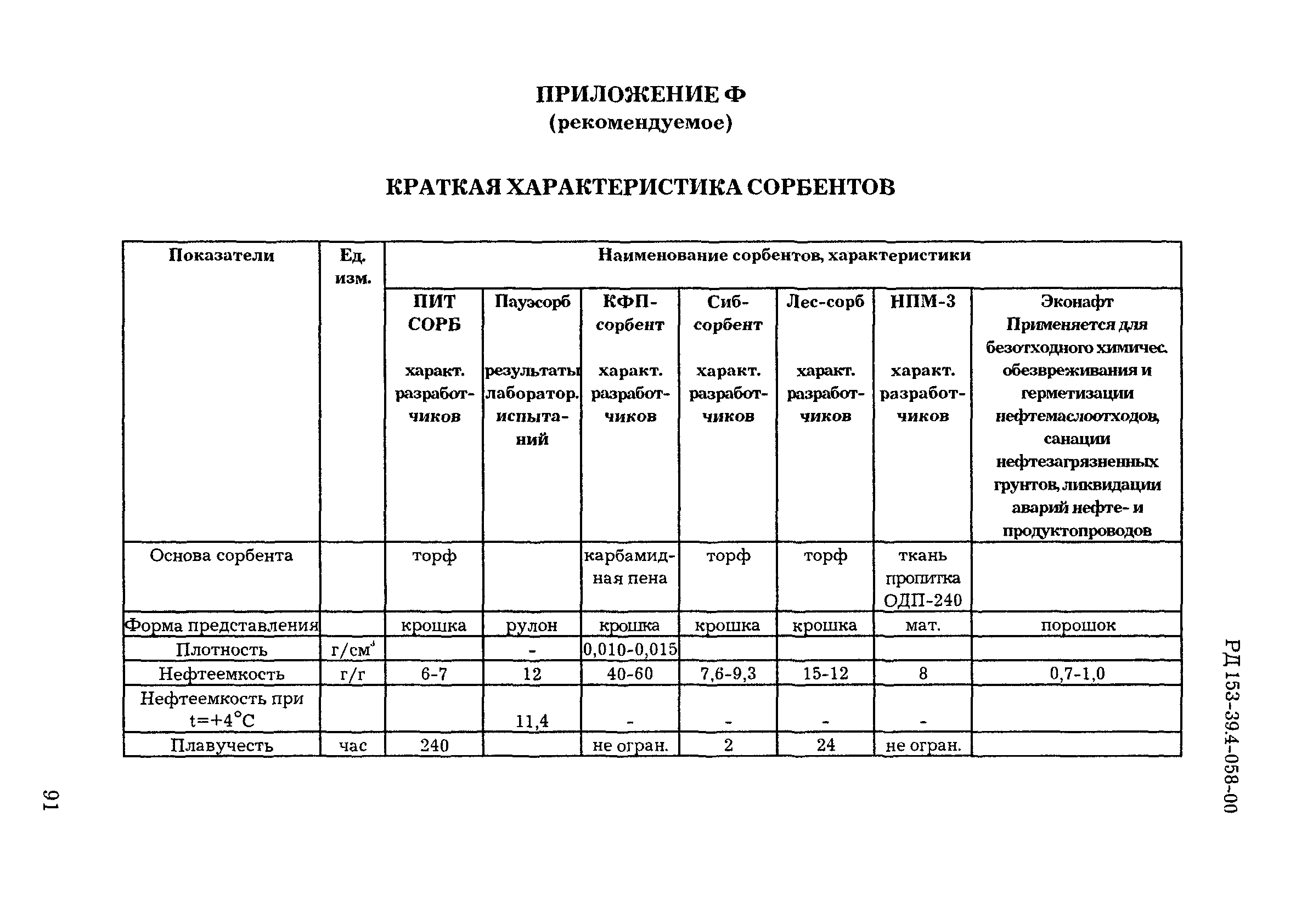 РД 153-39.4-058-00