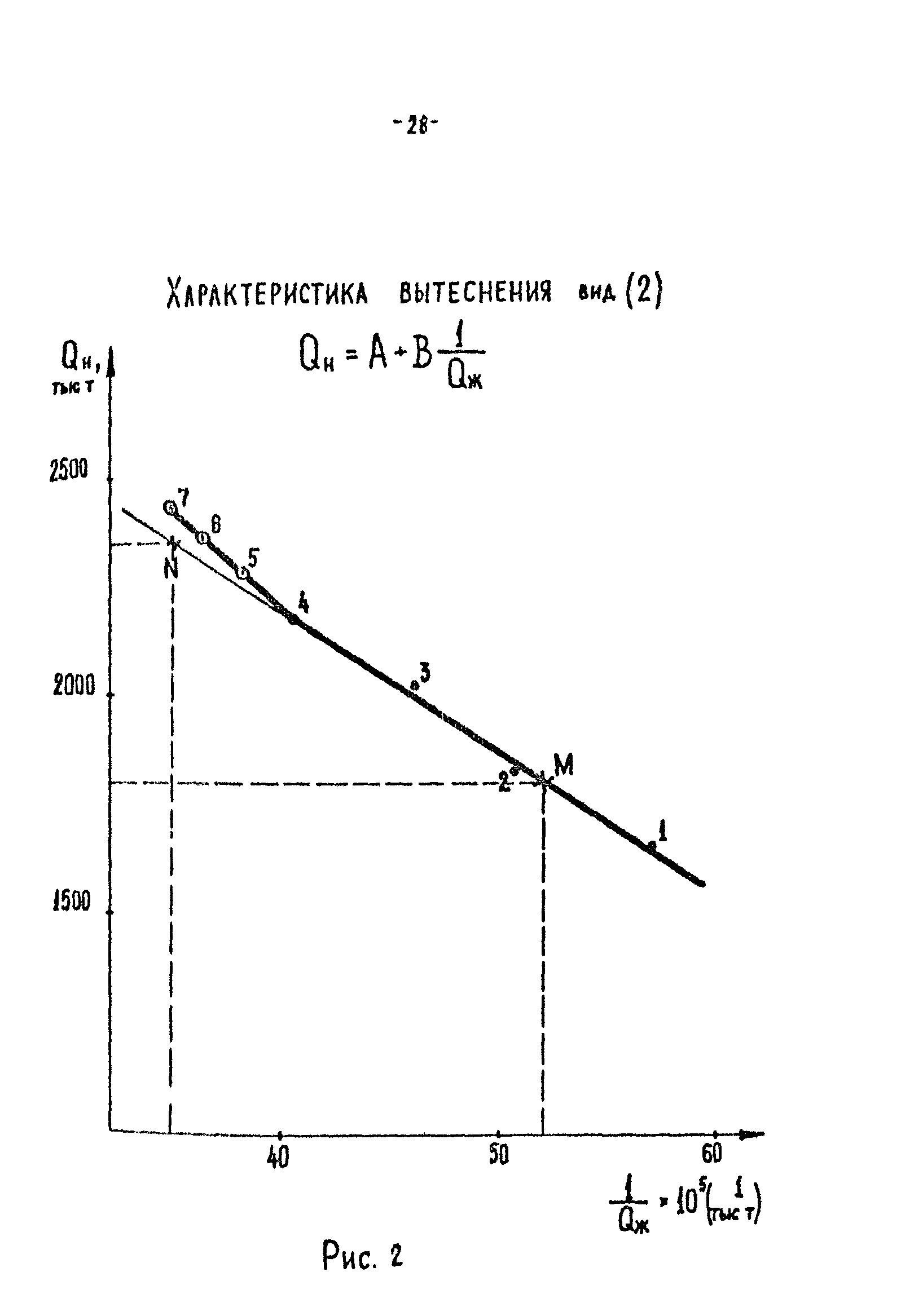 РД 39-0147035-209-87