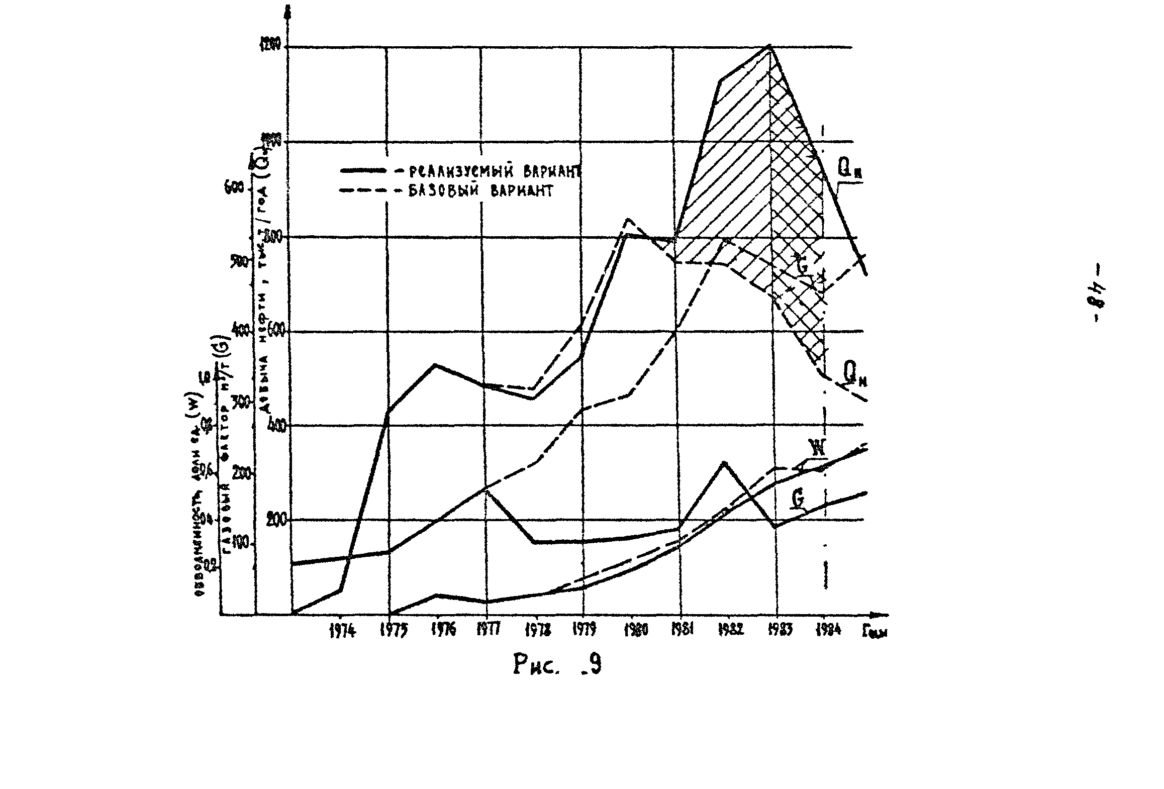 РД 39-0147035-209-87