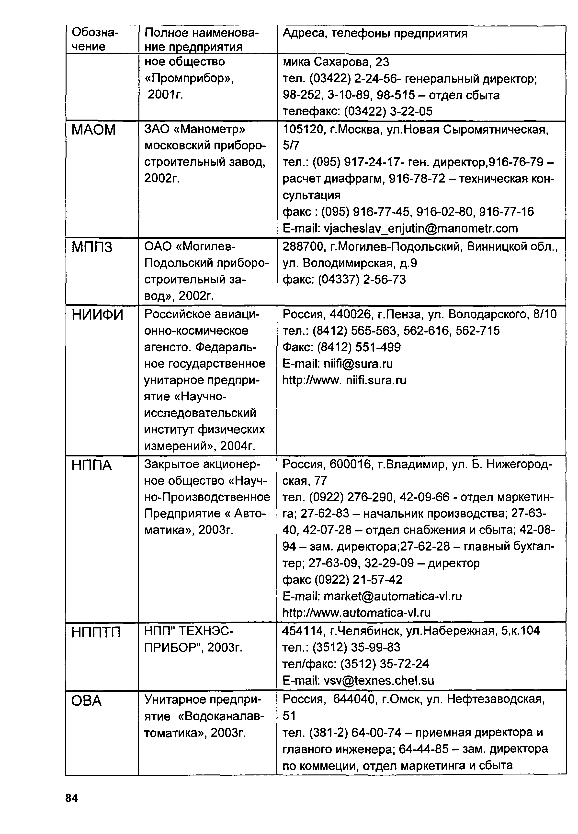 ИМ 14-1-2004