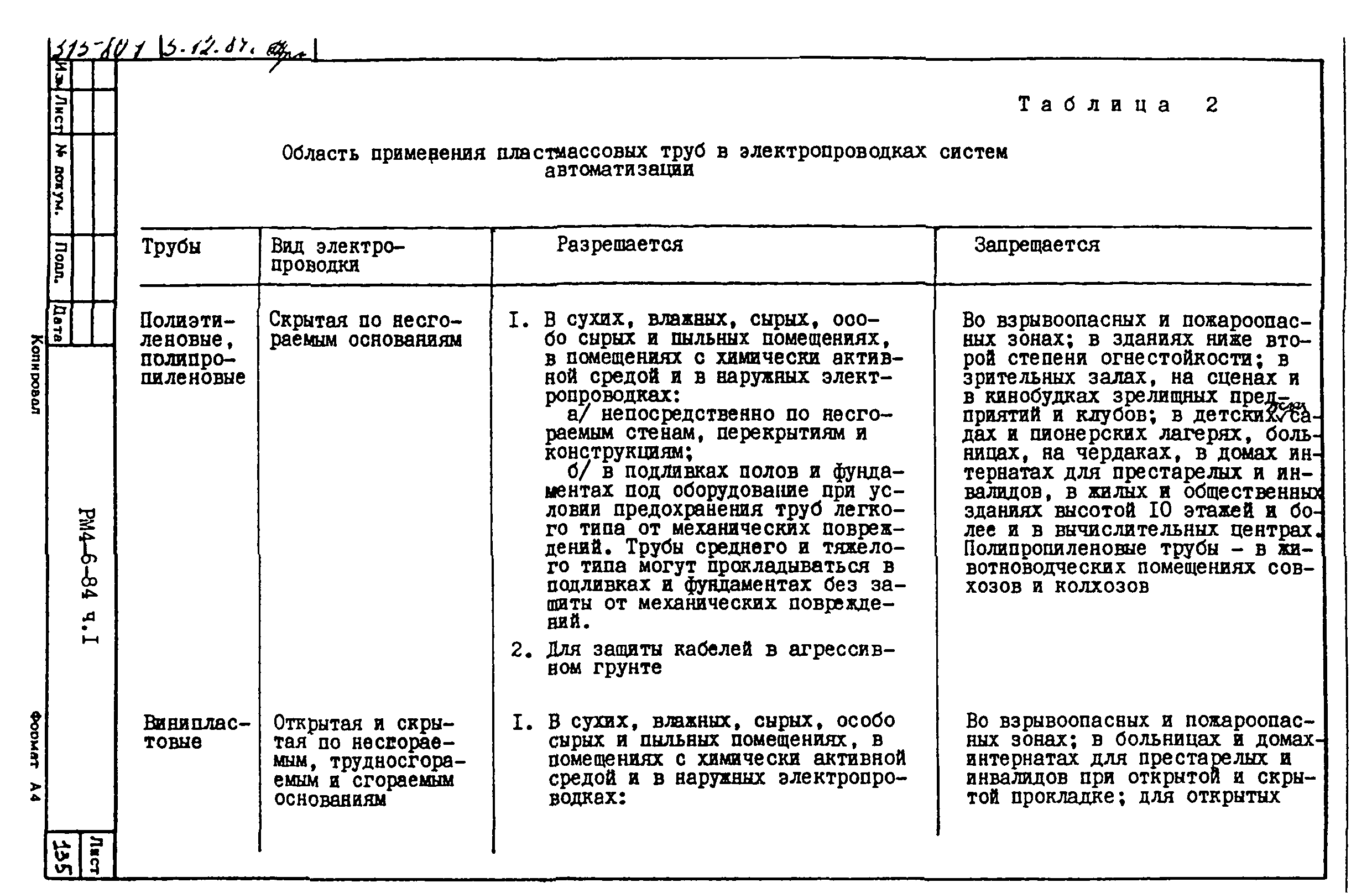 РМ 4-6-84