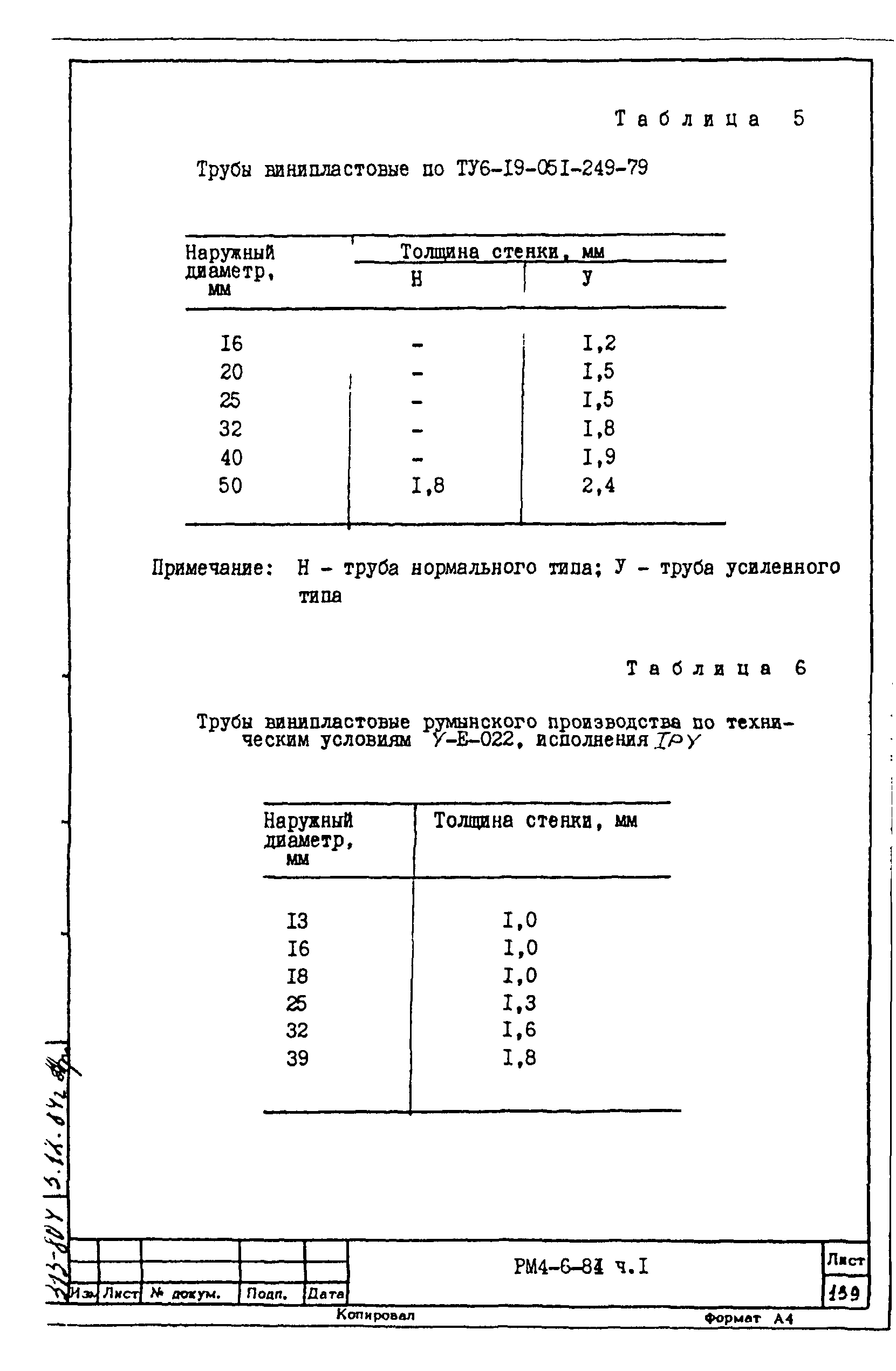 РМ 4-6-84