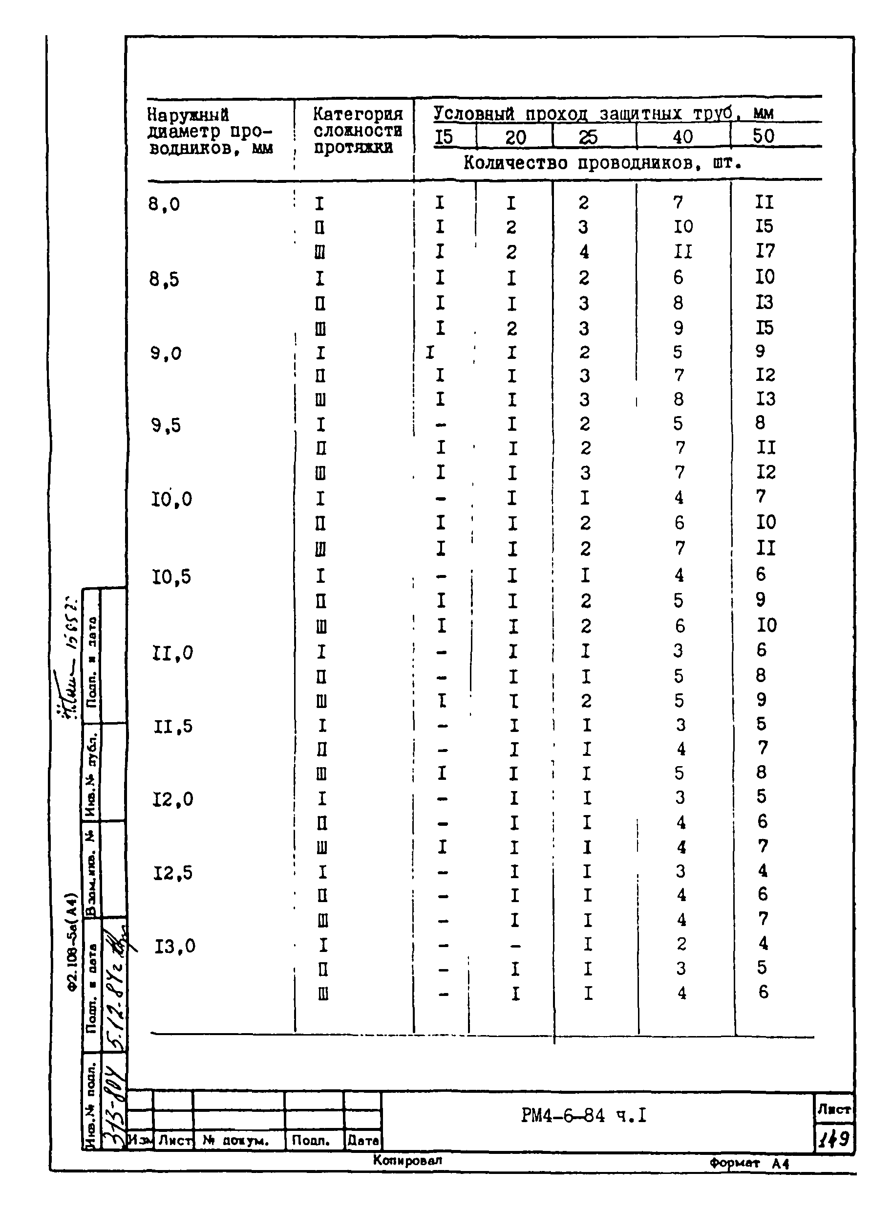 РМ 4-6-84