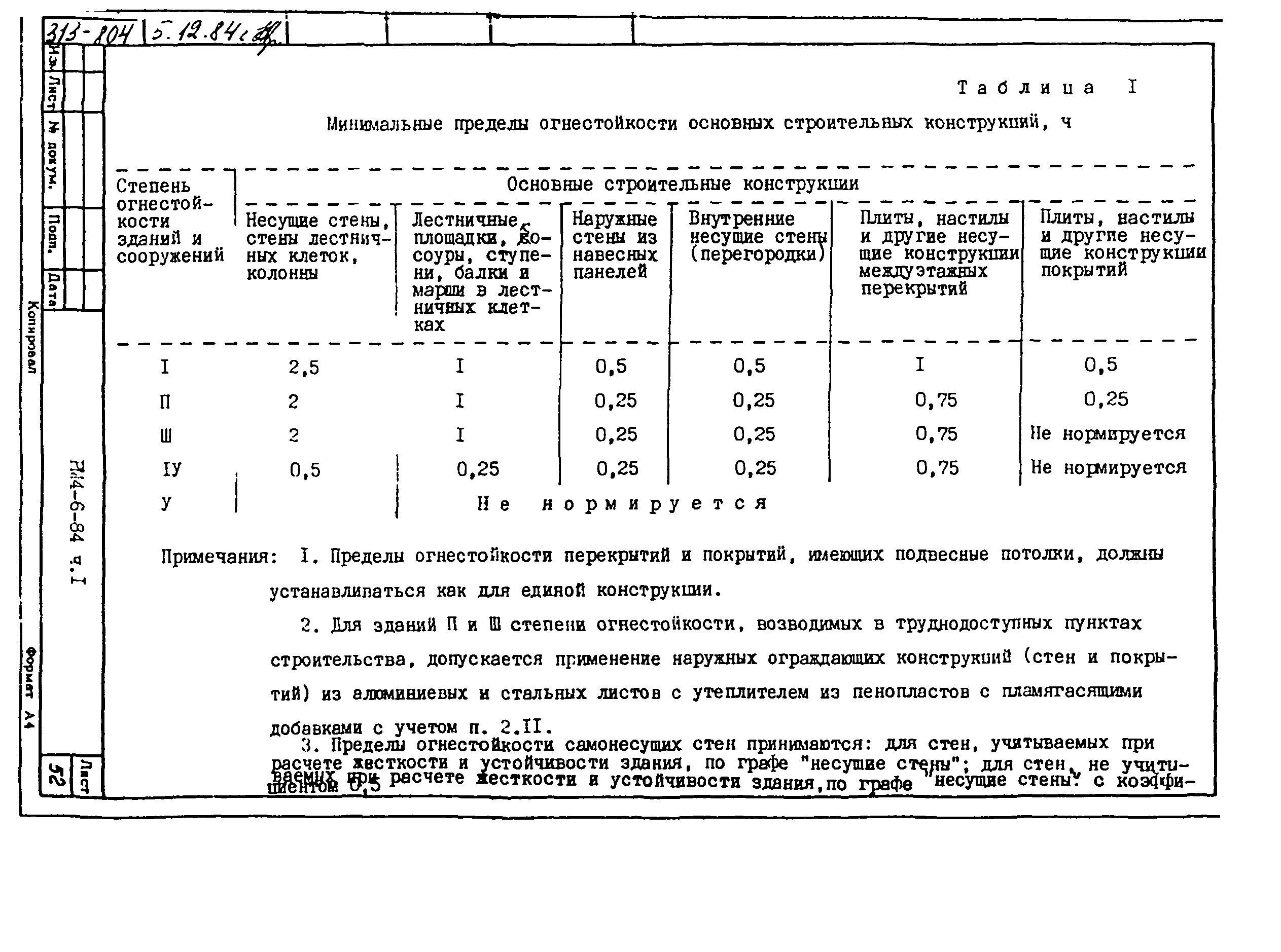 РМ 4-6-84