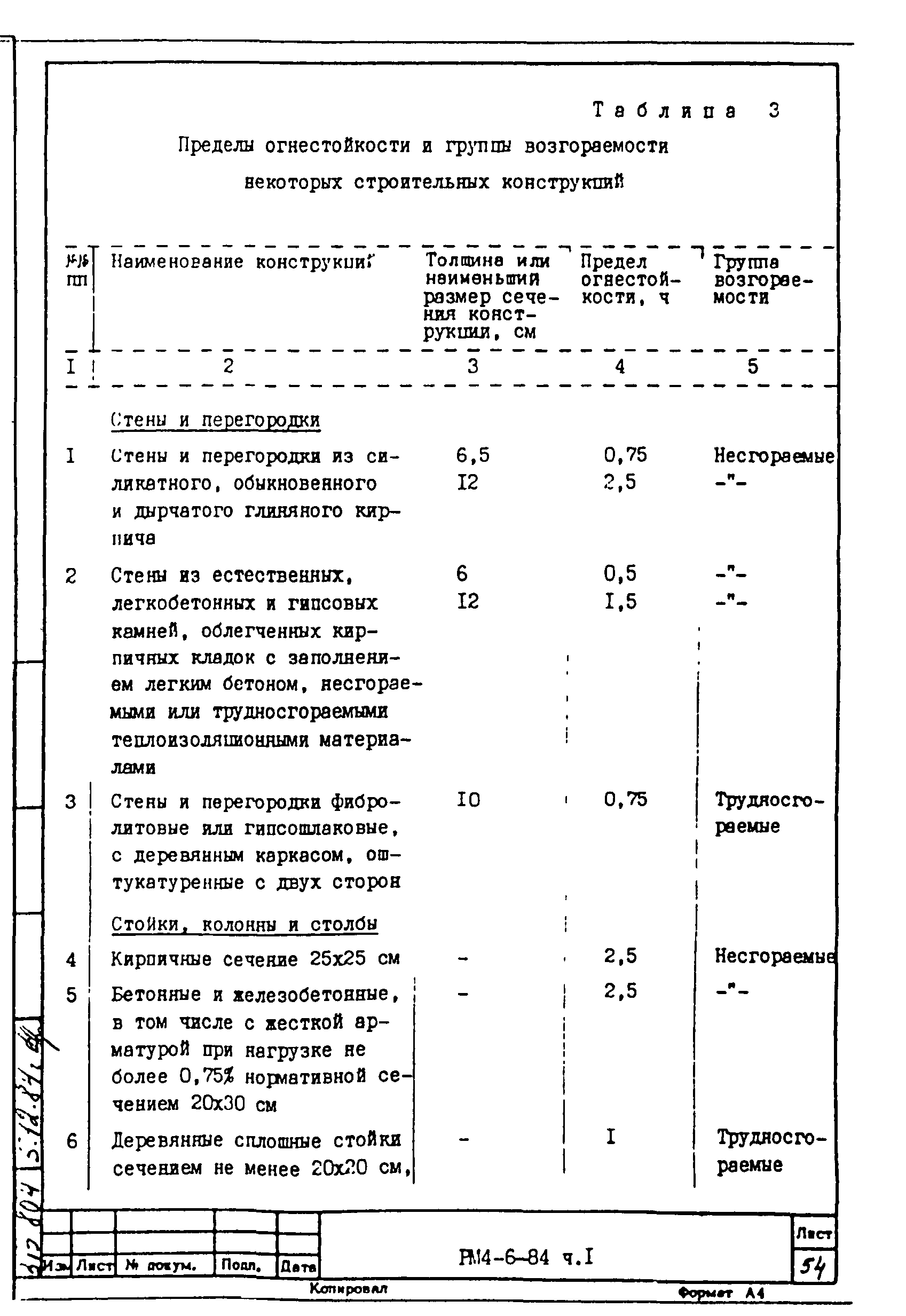 РМ 4-6-84