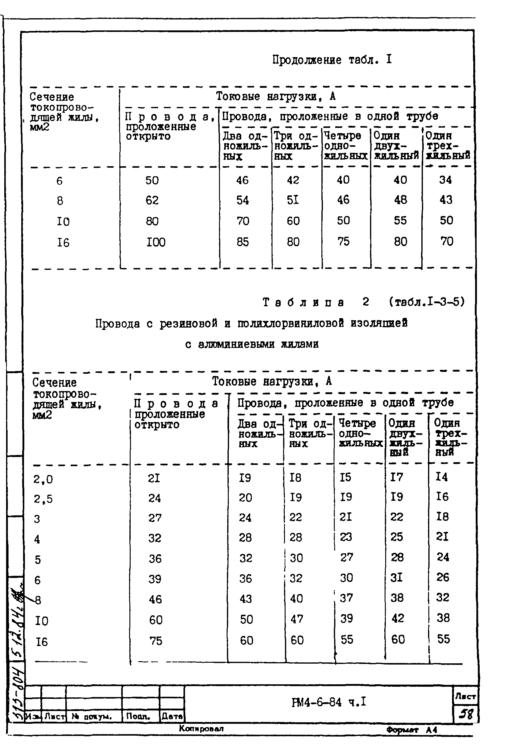 РМ 4-6-84