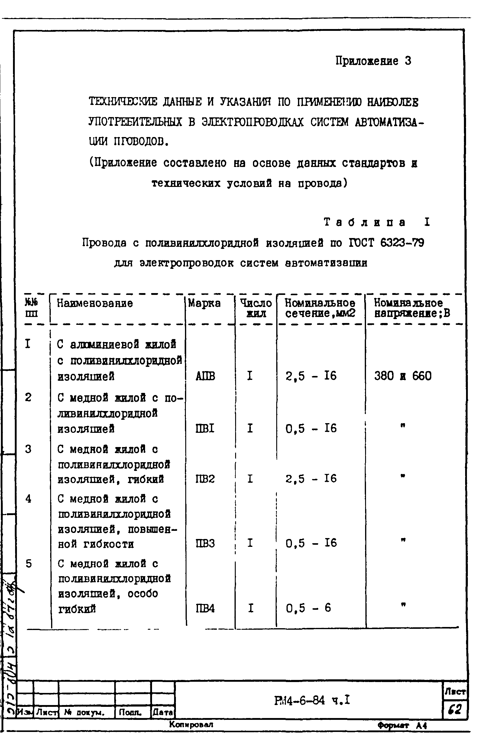 РМ 4-6-84