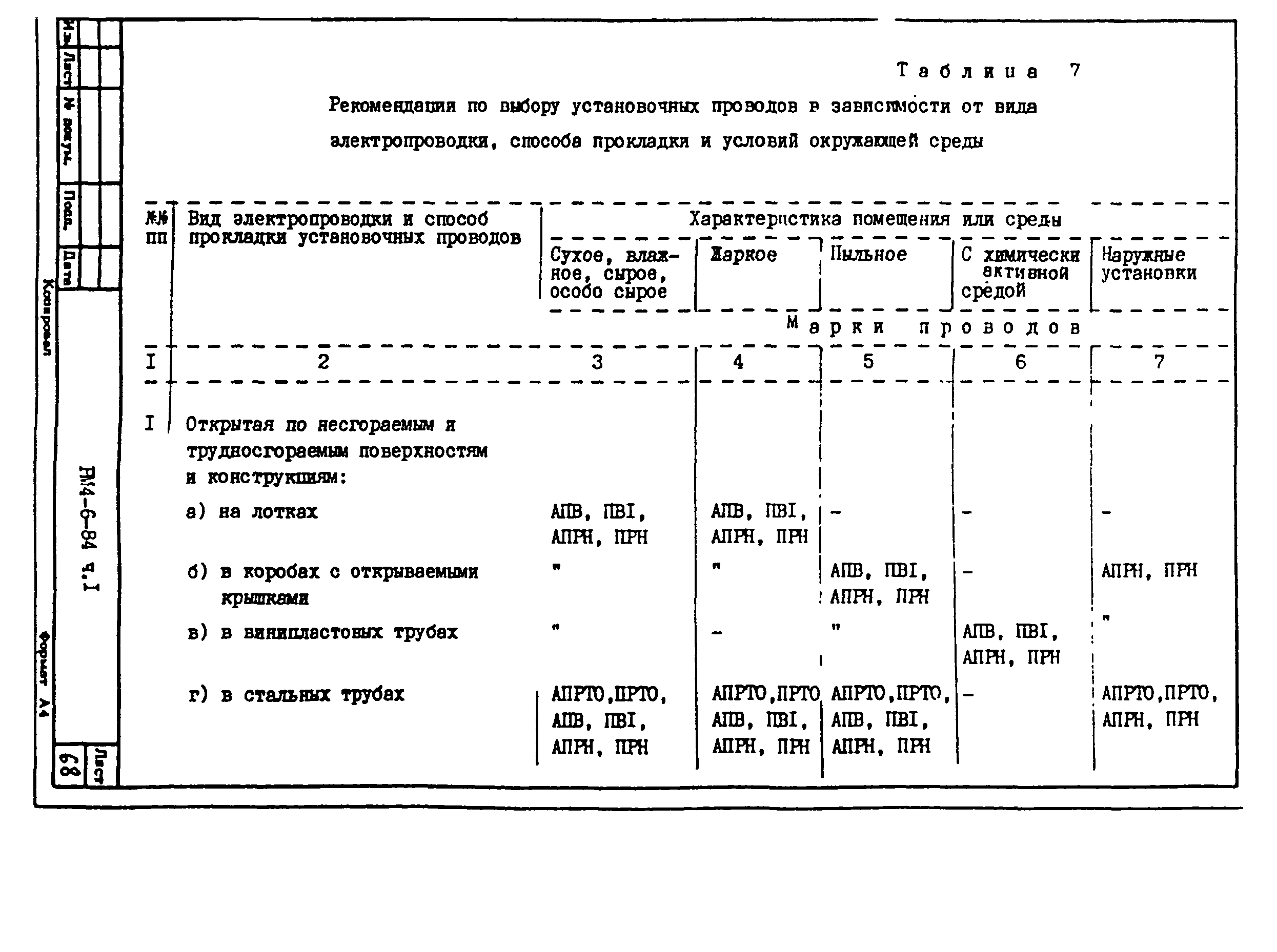 РМ 4-6-84