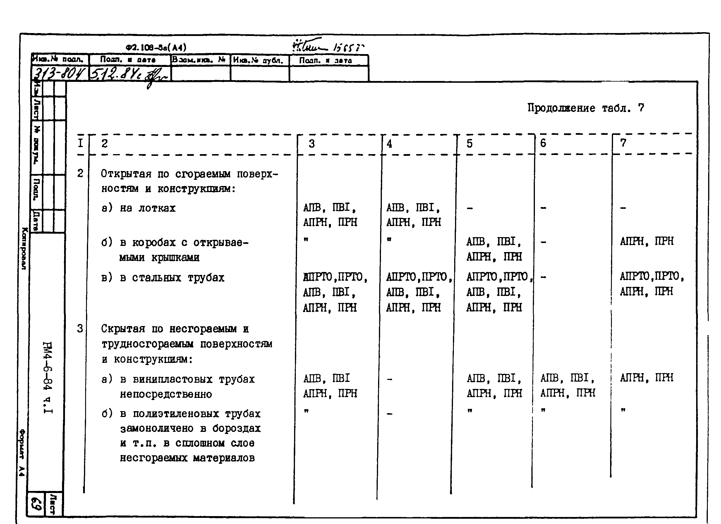 РМ 4-6-84