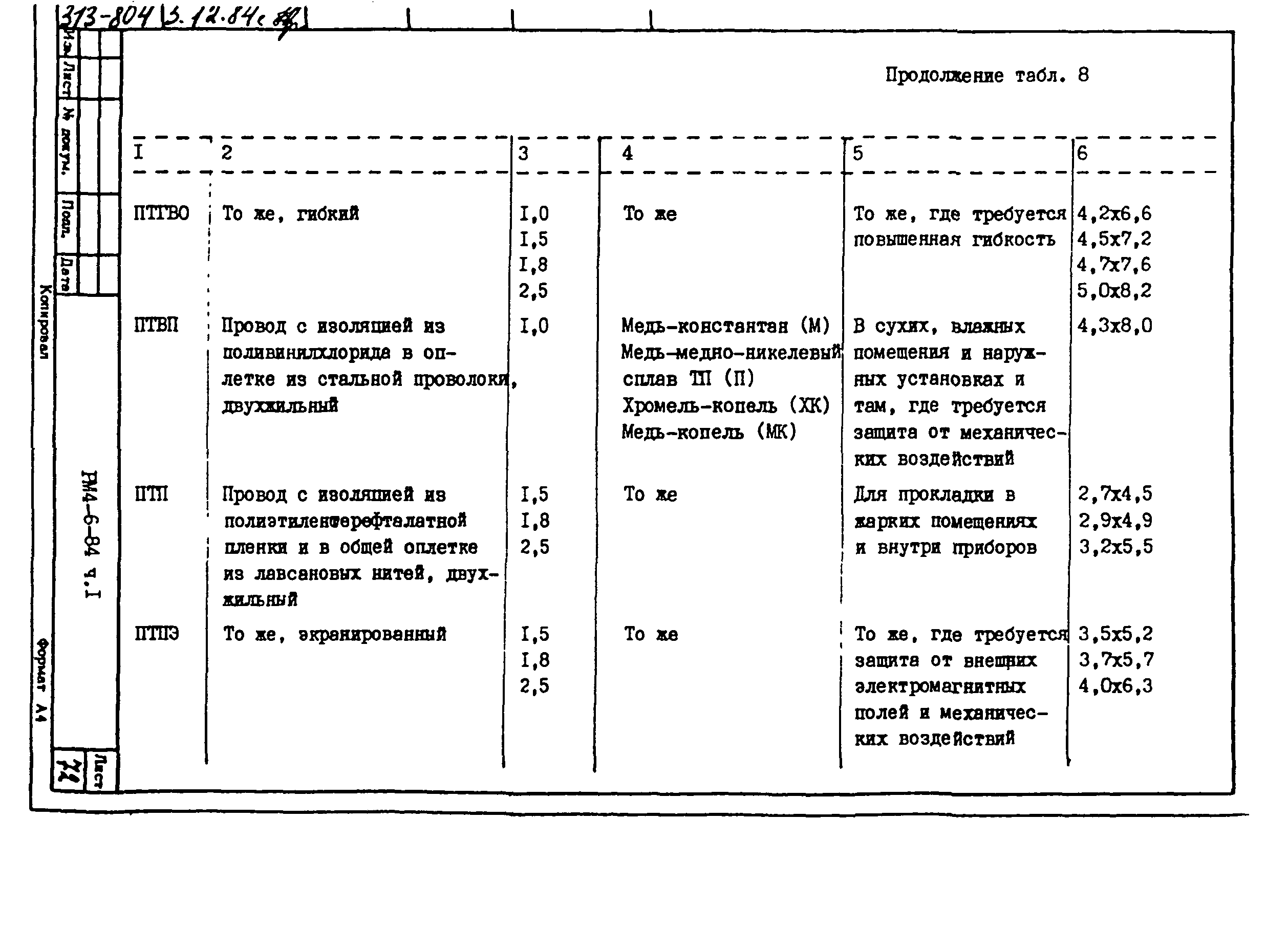 РМ 4-6-84