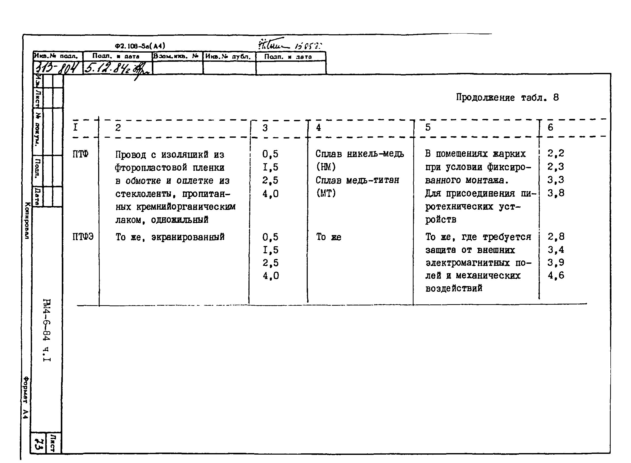 РМ 4-6-84