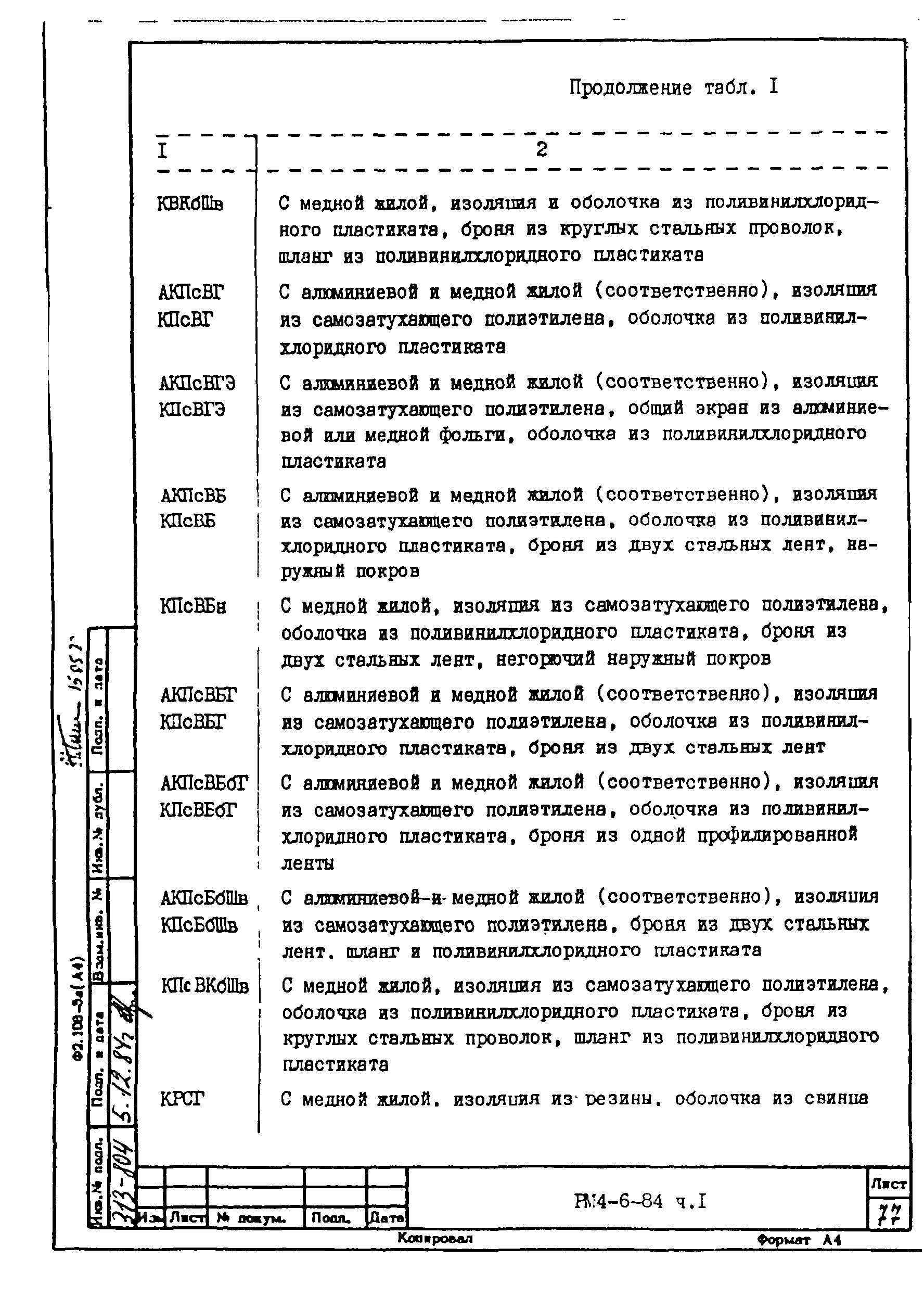 РМ 4-6-84