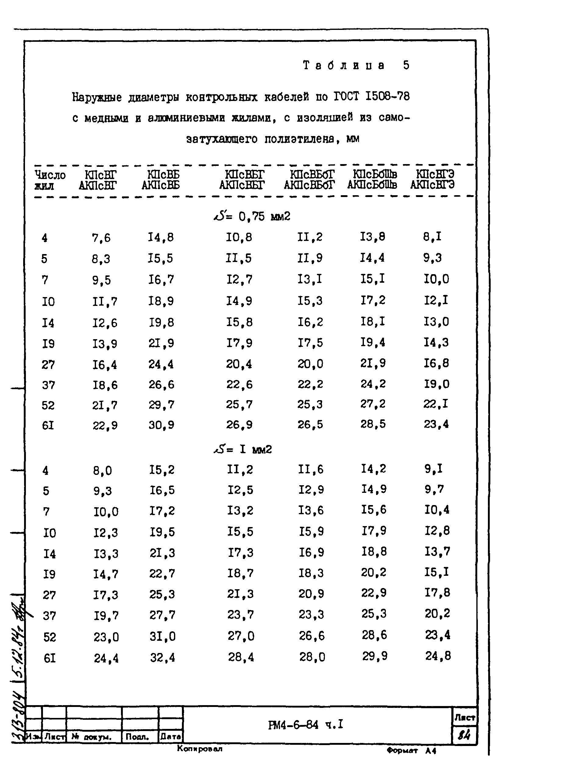 РМ 4-6-84