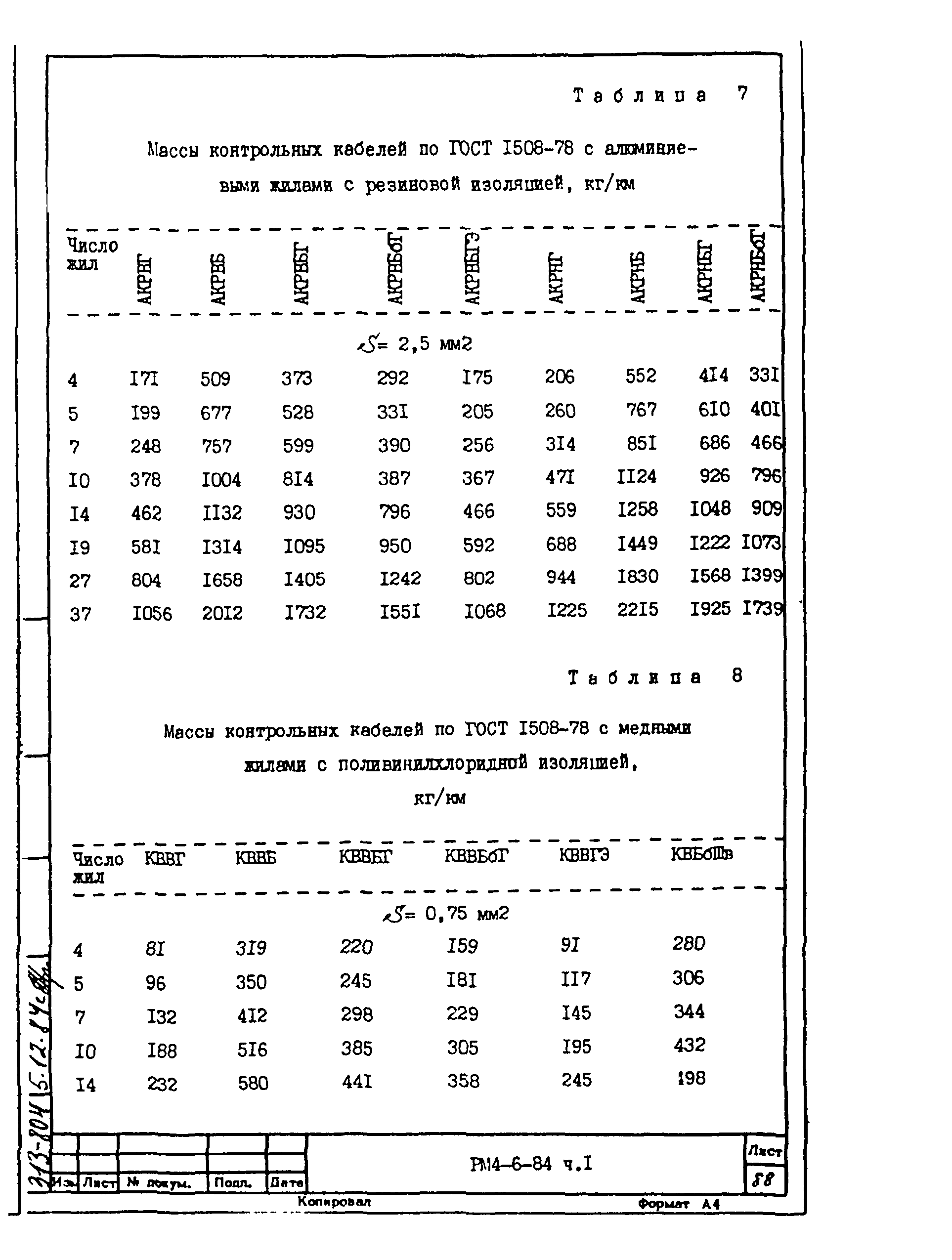 РМ 4-6-84