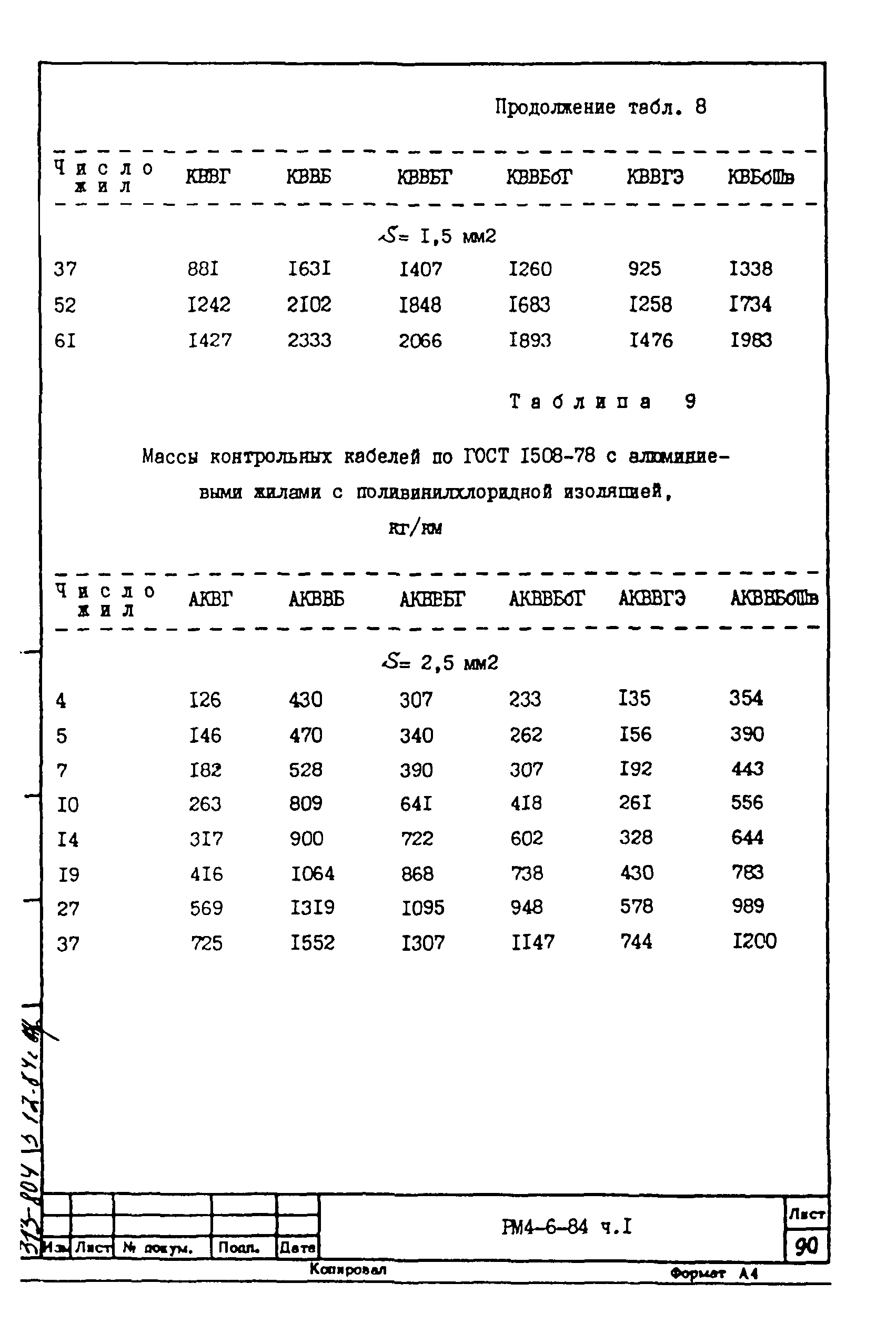 РМ 4-6-84