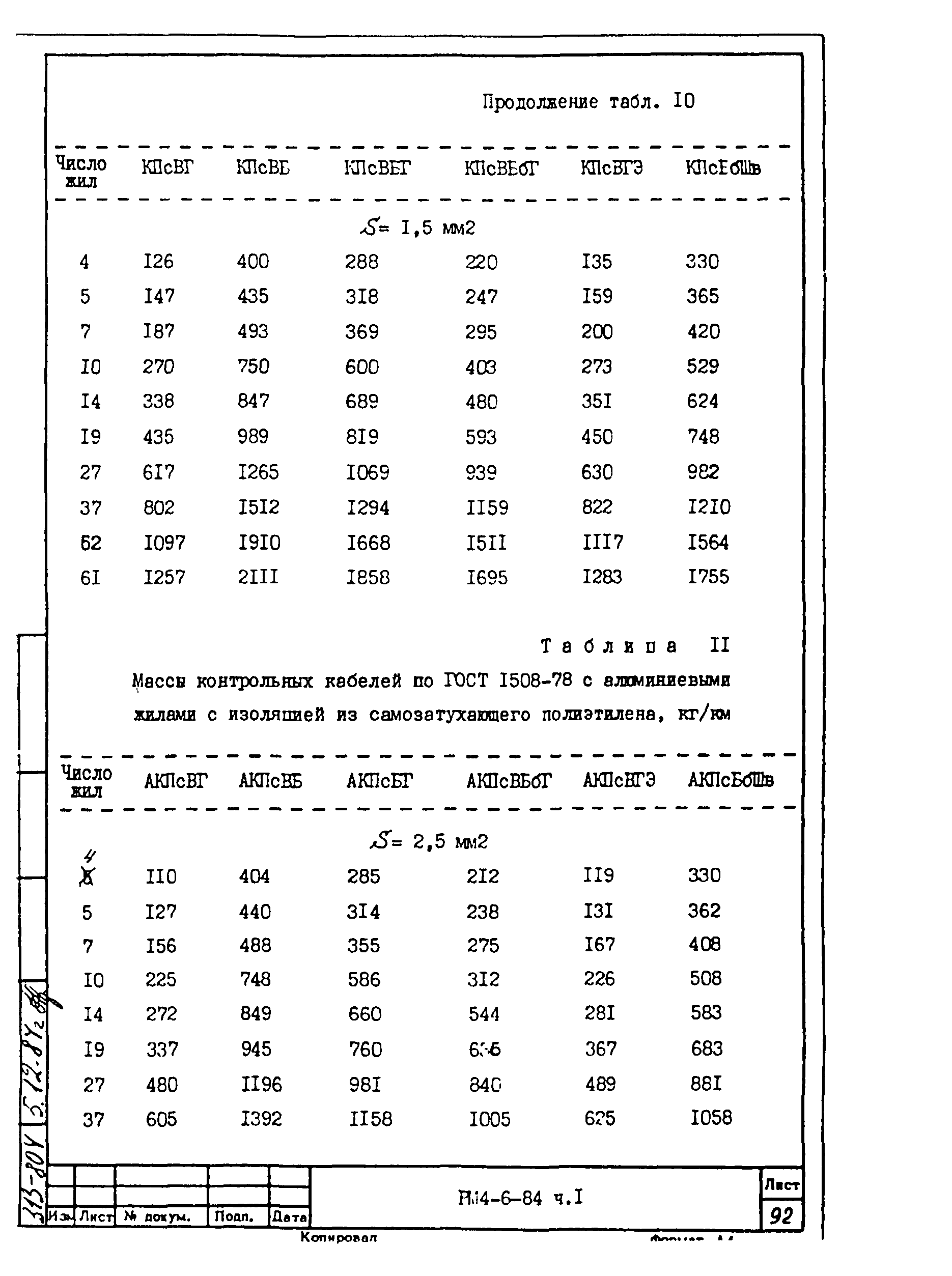 РМ 4-6-84