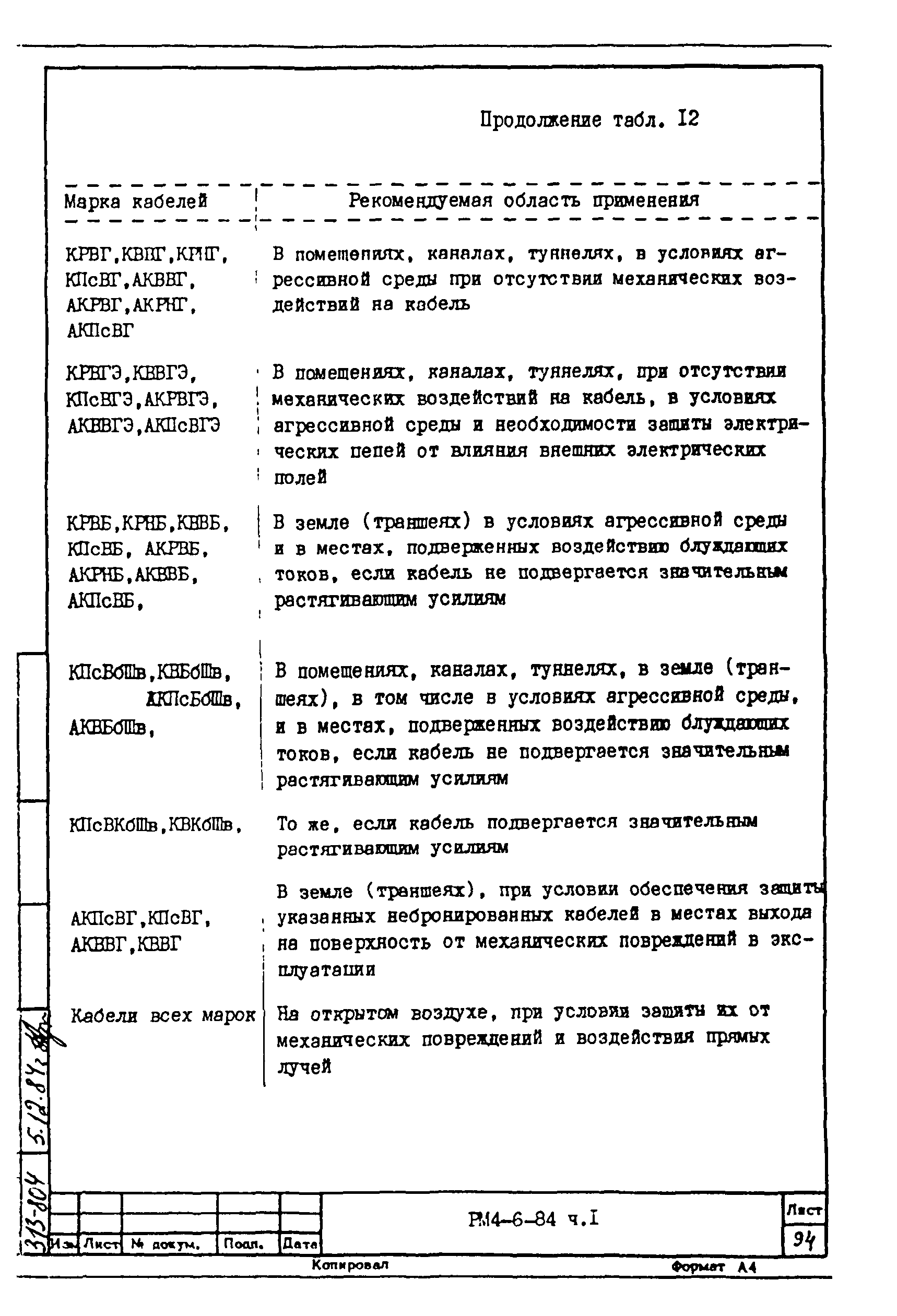 РМ 4-6-84